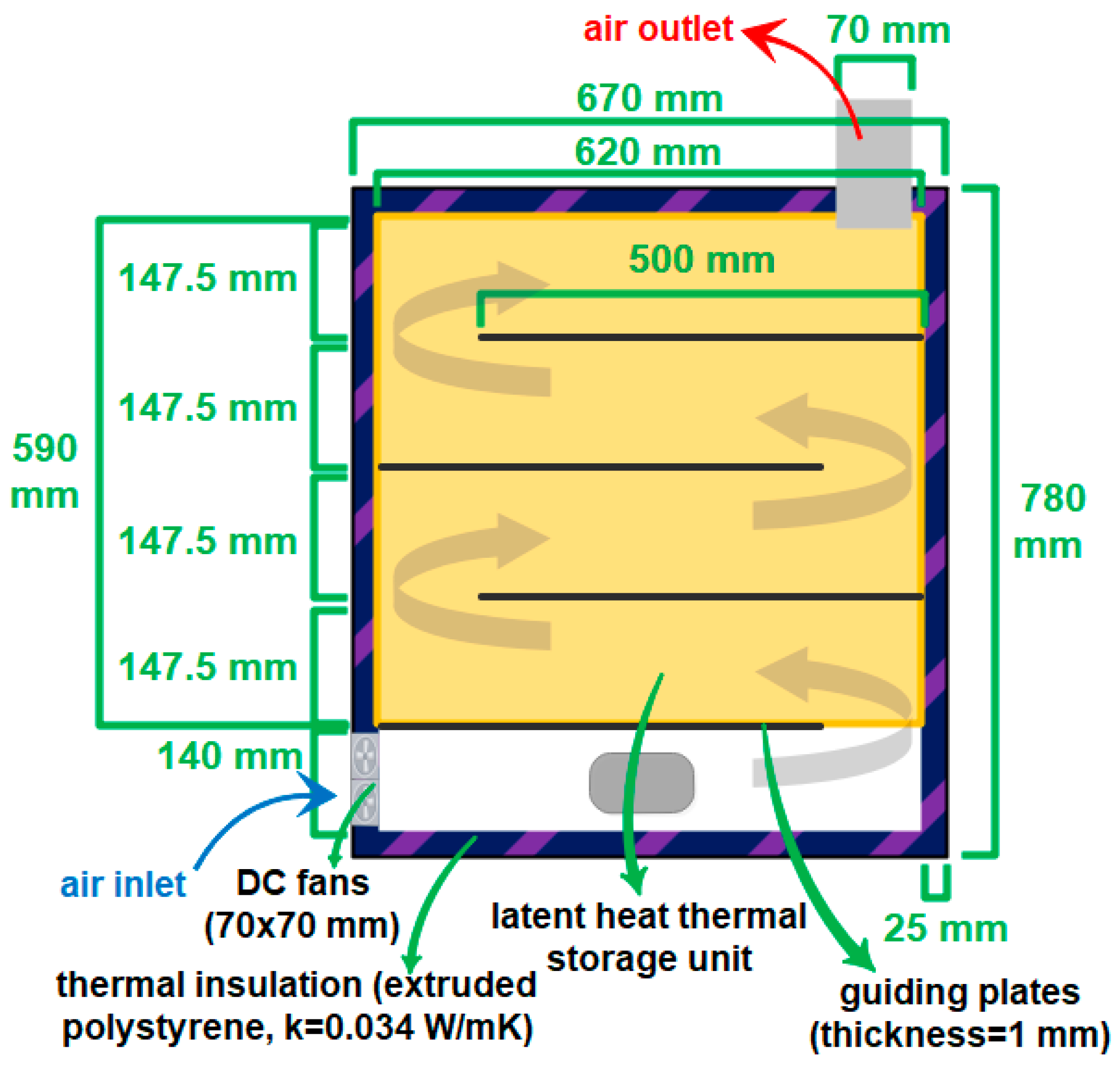 Sustainability 15 02422 g003 Sustainability 15 02422 g003