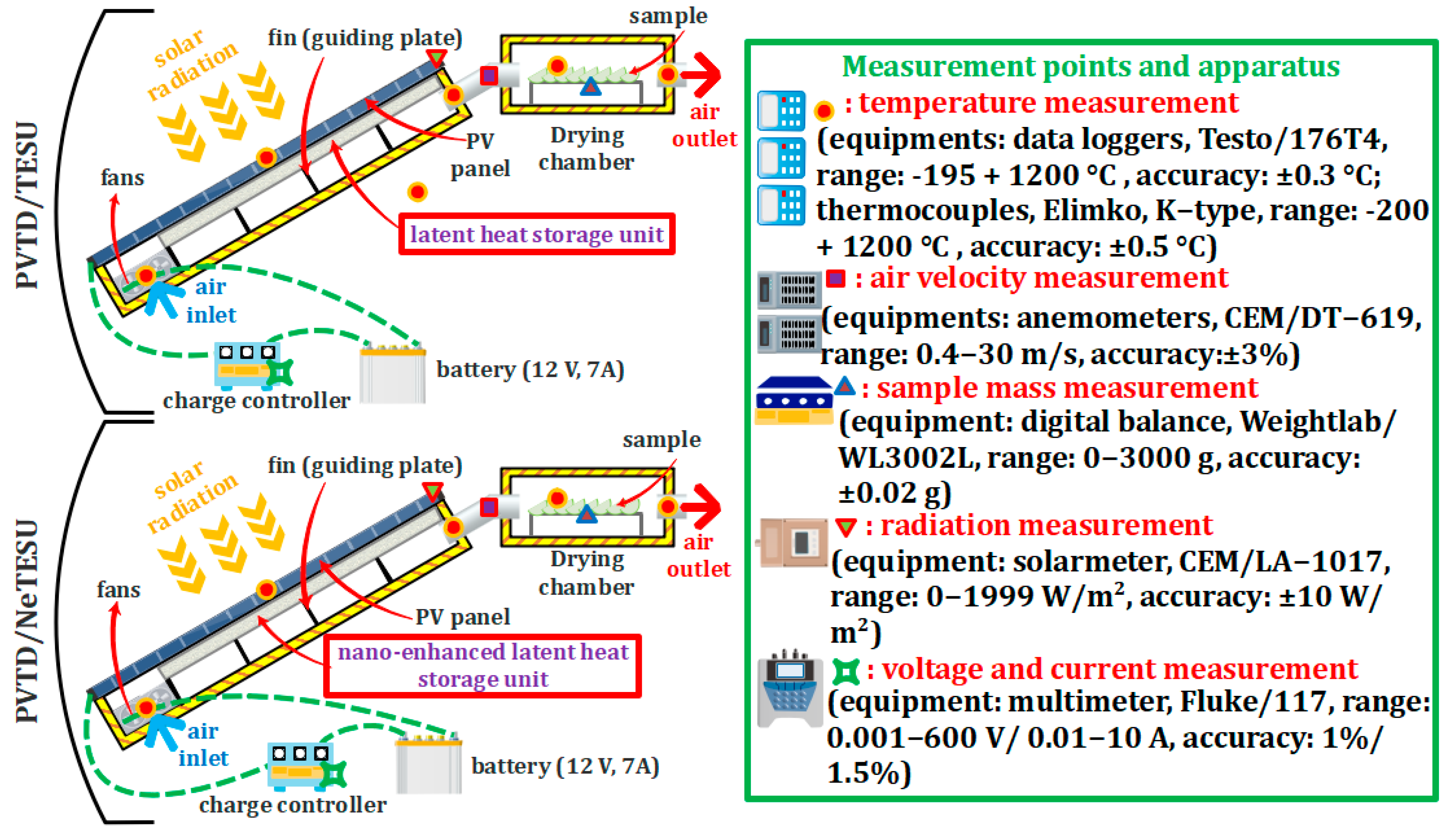 Sustainability 15 02422 g004 Sustainability 15 02422 g004