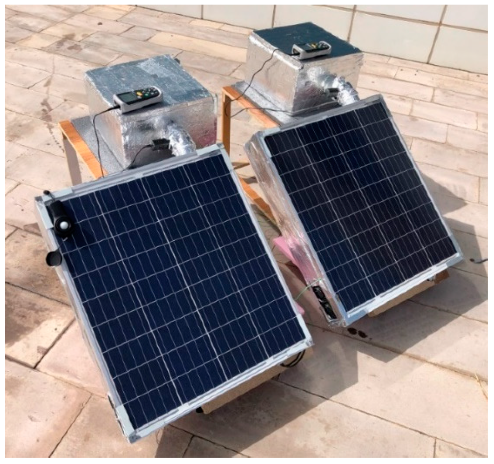 Sustainability 15 02422 g005 Sustainability 15 02422 g005