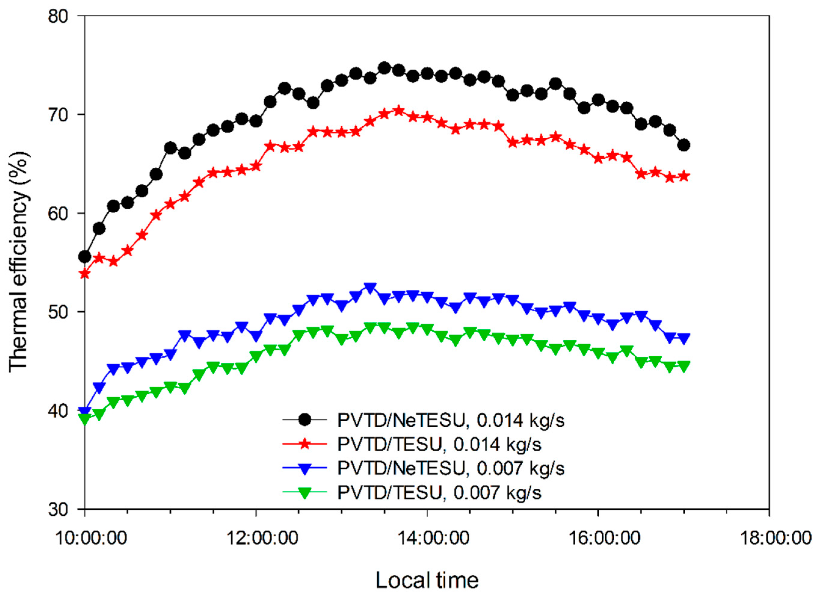Sustainability 15 02422 g008 Sustainability 15 02422 g008