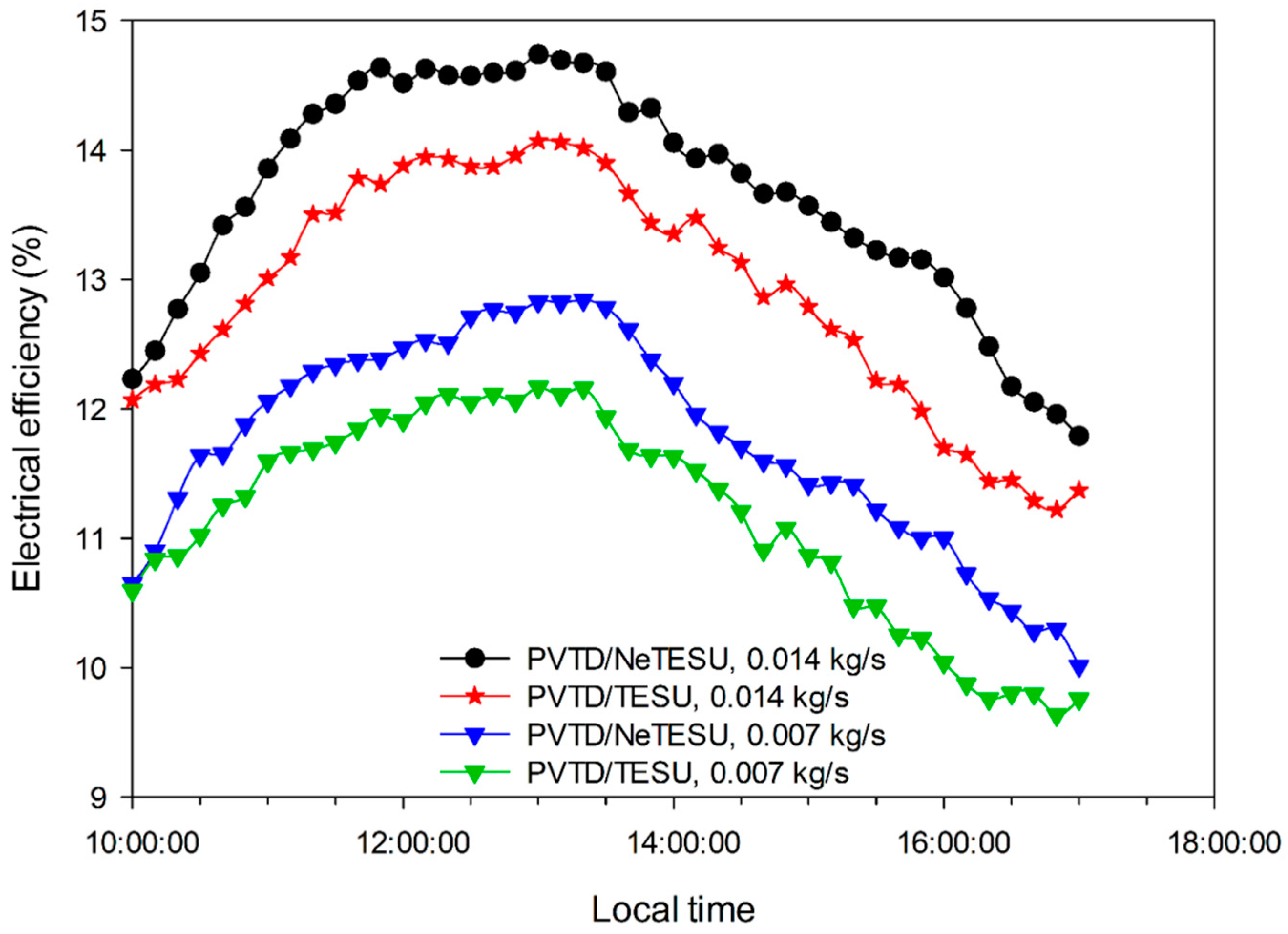 Sustainability 15 02422 g009 Sustainability 15 02422 g009