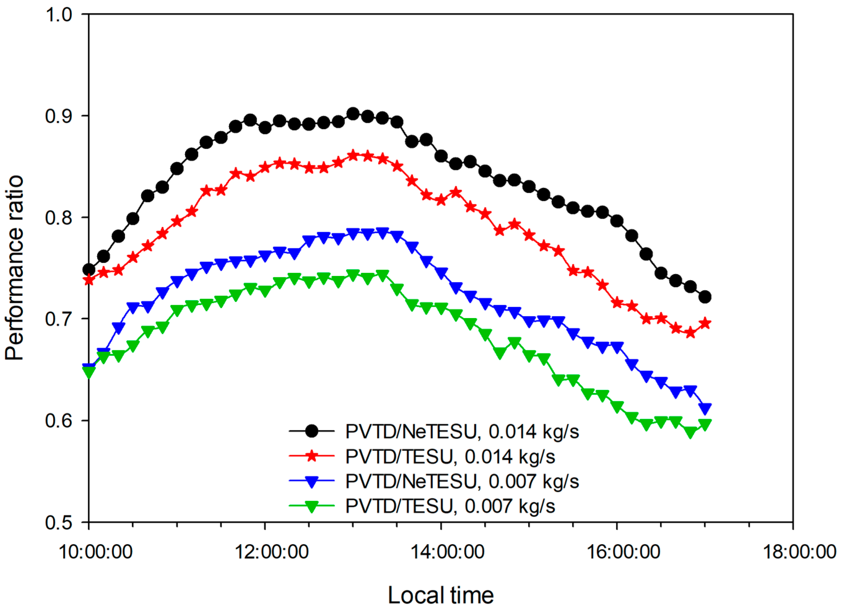 Sustainability 15 02422 g010 Sustainability 15 02422 g010
