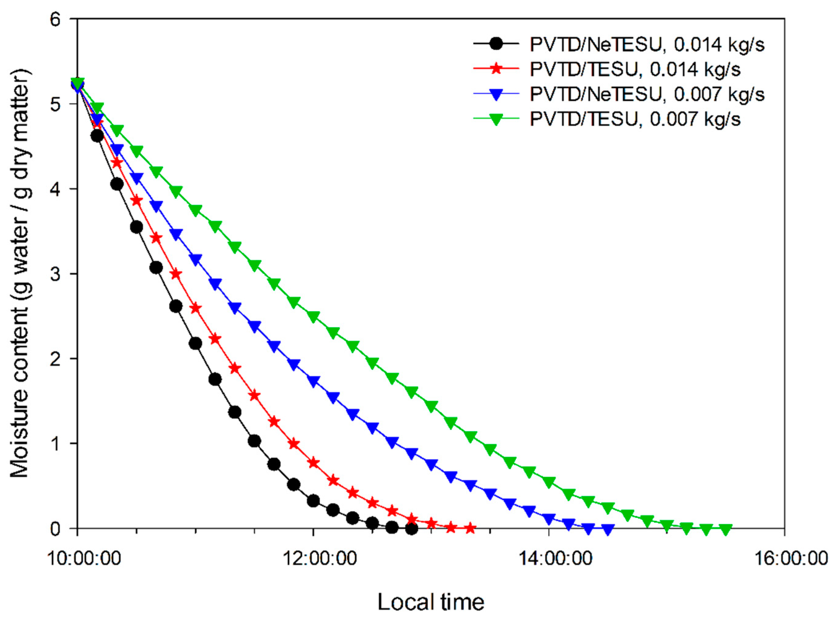 Sustainability 15 02422 g011 Sustainability 15 02422 g011