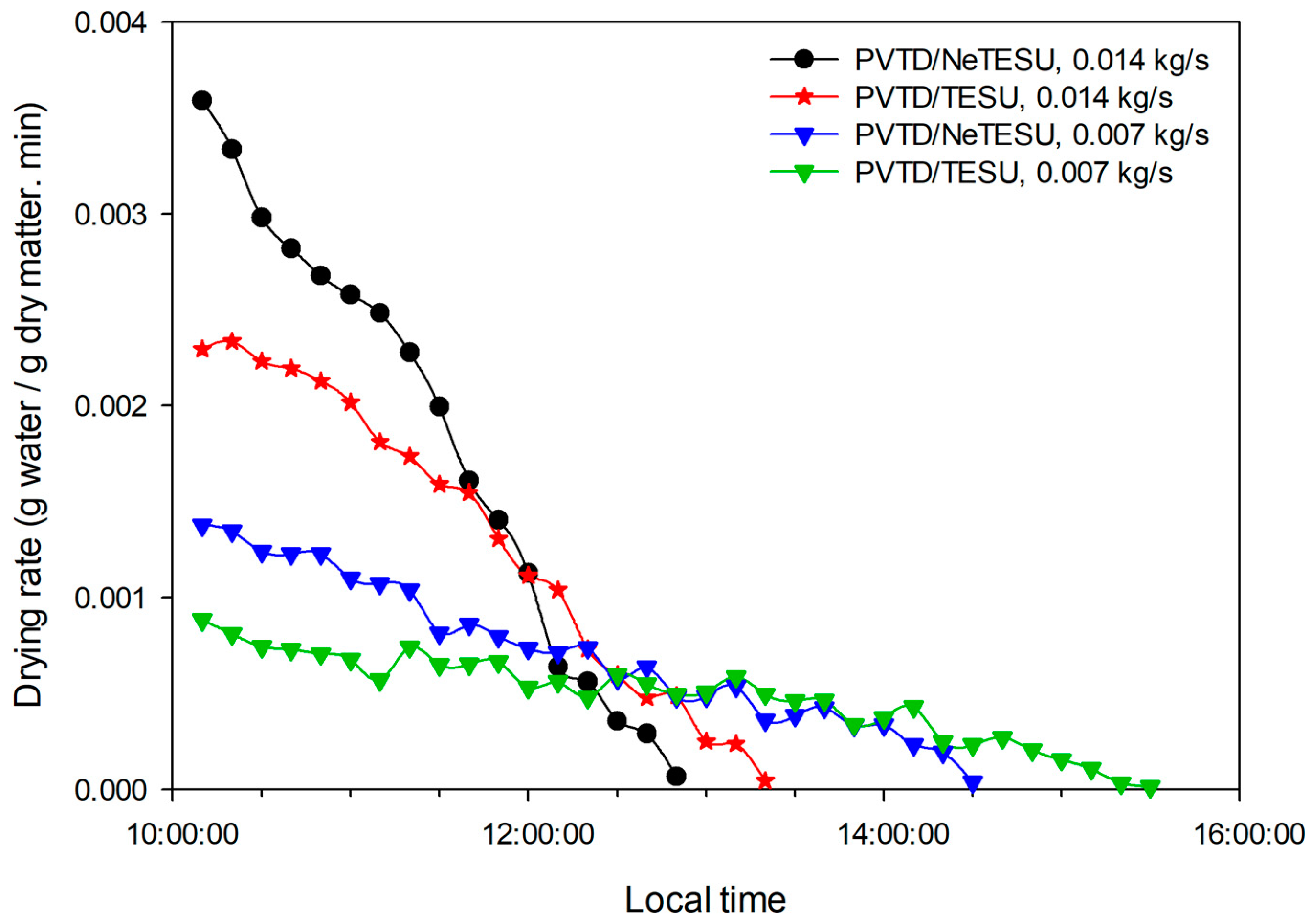 Sustainability 15 02422 g012 Sustainability 15 02422 g012
