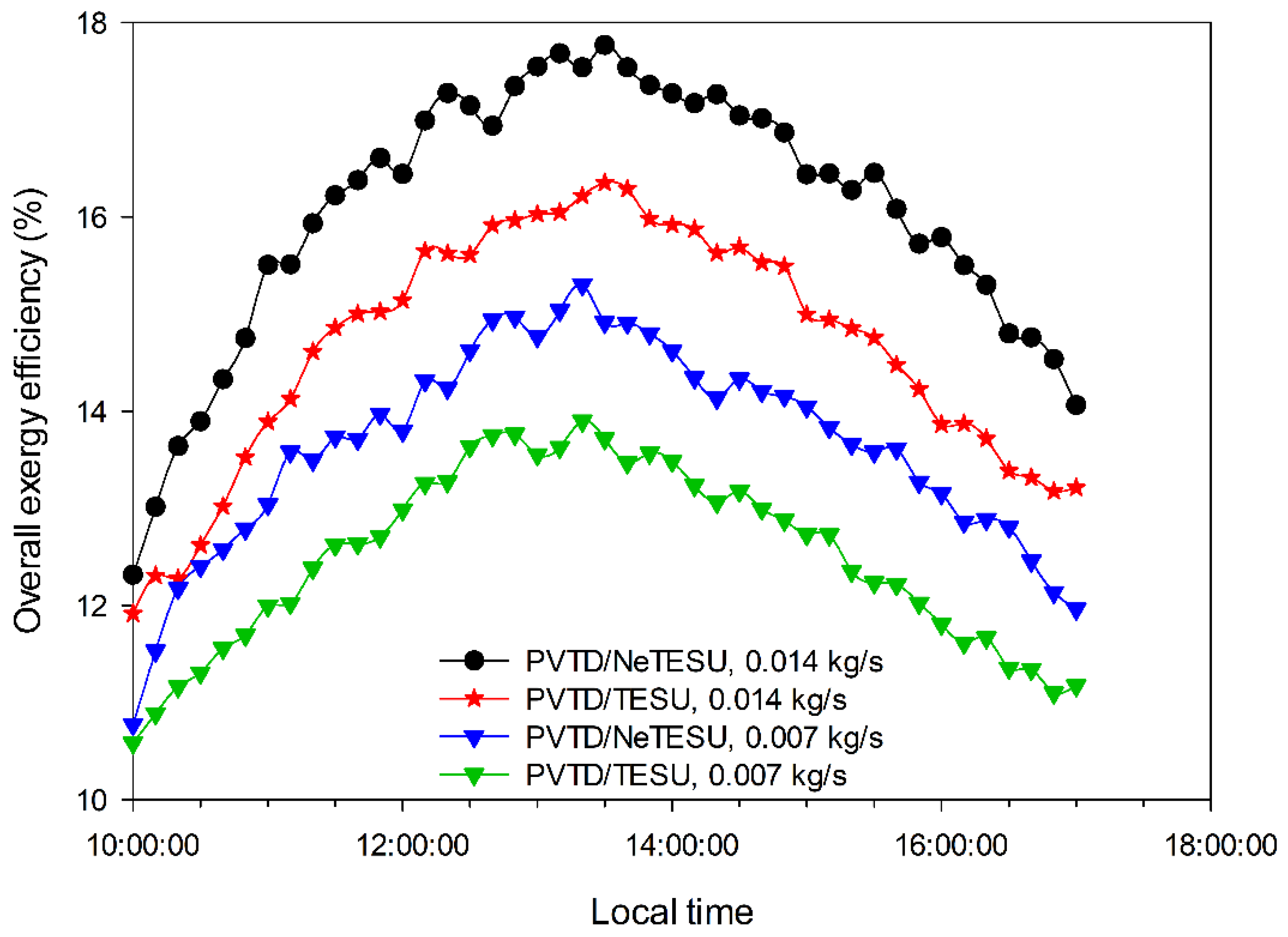 Sustainability 15 02422 g014 Sustainability 15 02422 g014