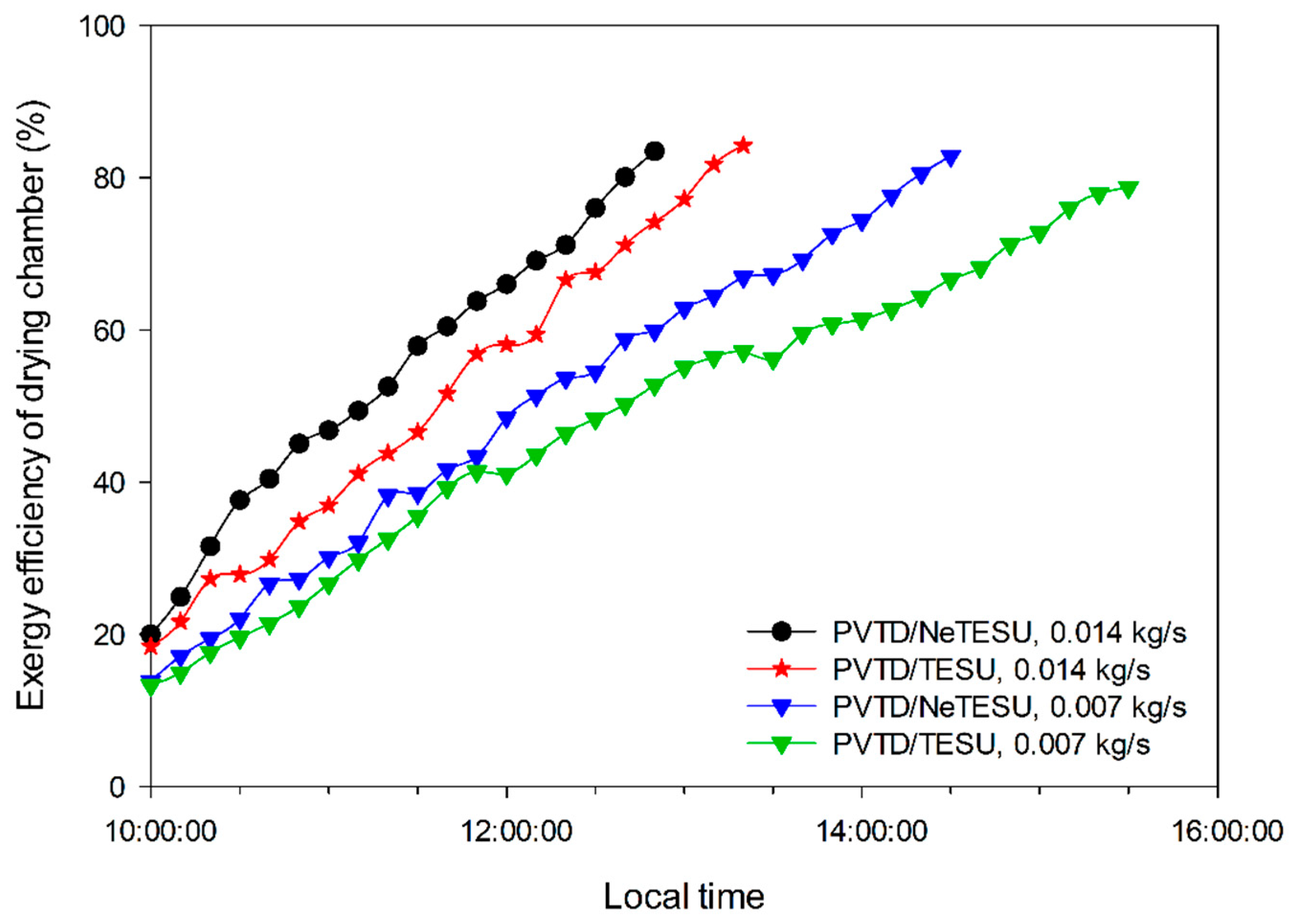 Sustainability 15 02422 g015 Sustainability 15 02422 g015