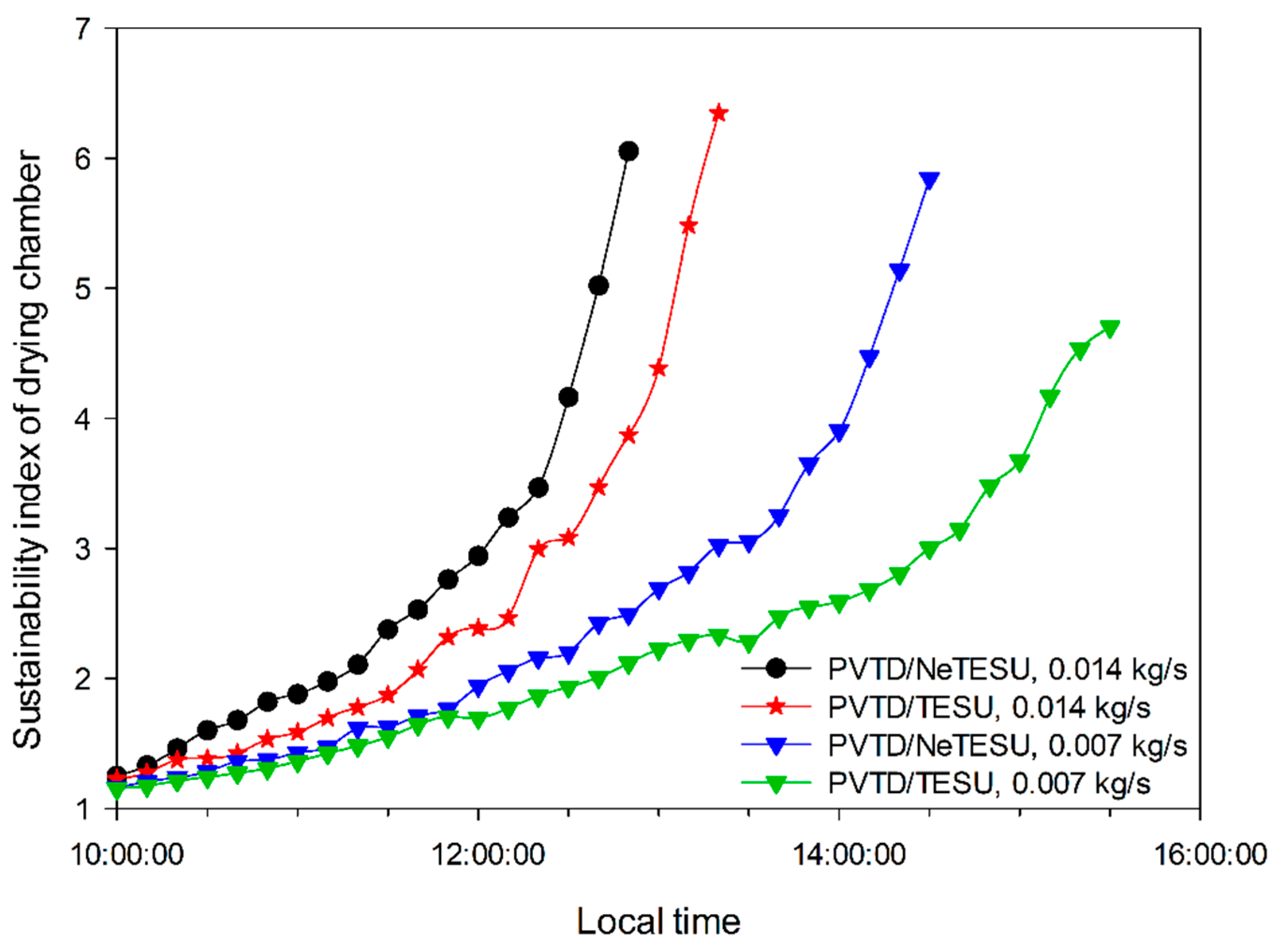 Sustainability 15 02422 g016 Sustainability 15 02422 g016