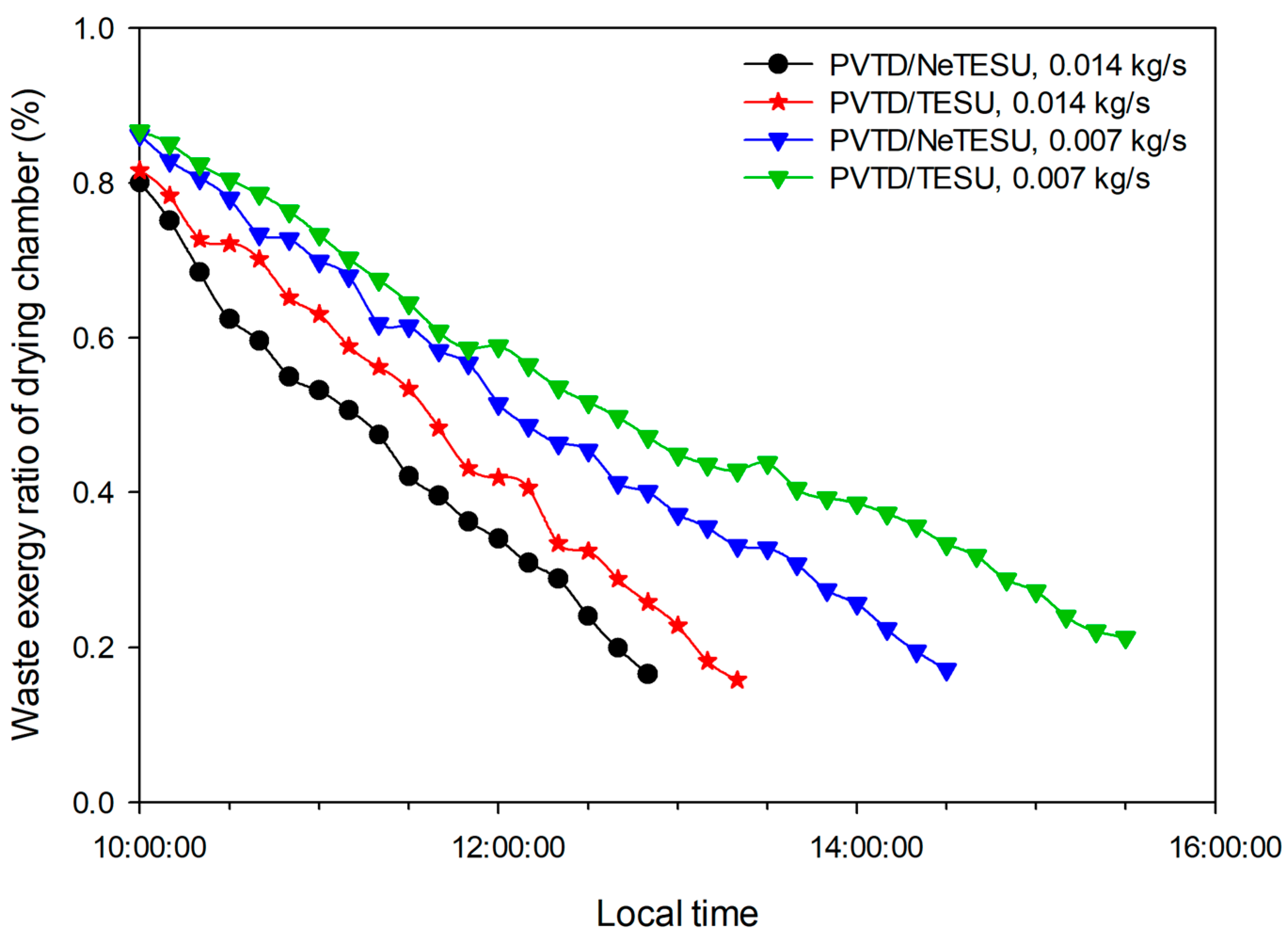 Sustainability 15 02422 g017 Sustainability 15 02422 g017