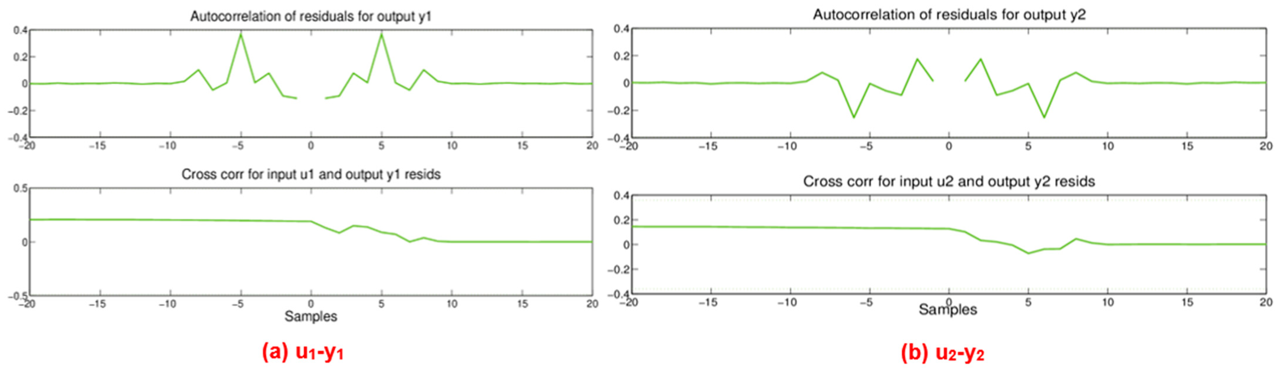 Sustainability 15 02422 g019 Sustainability 15 02422 g019