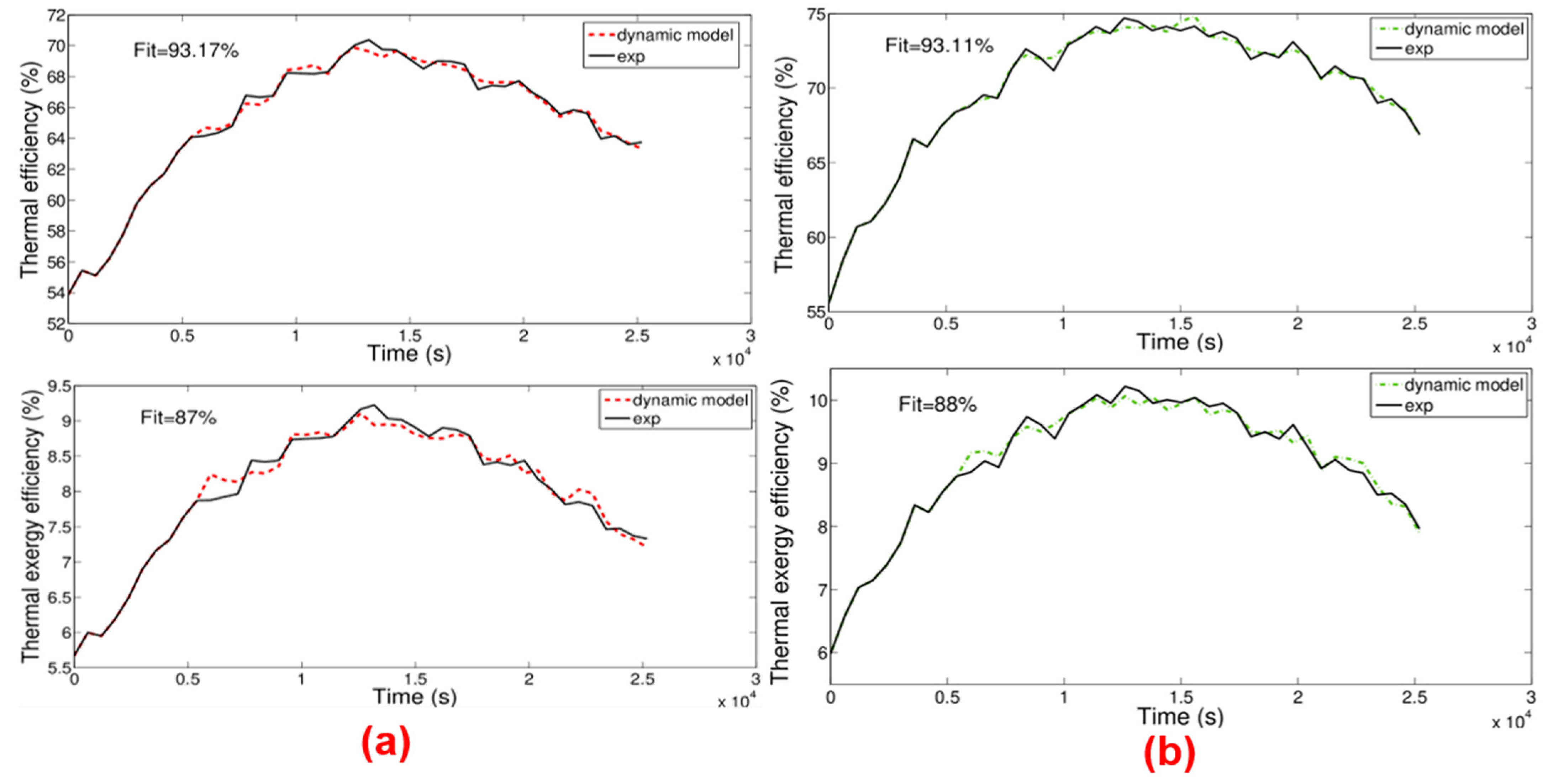 Sustainability 15 02422 g020 Sustainability 15 02422 g020