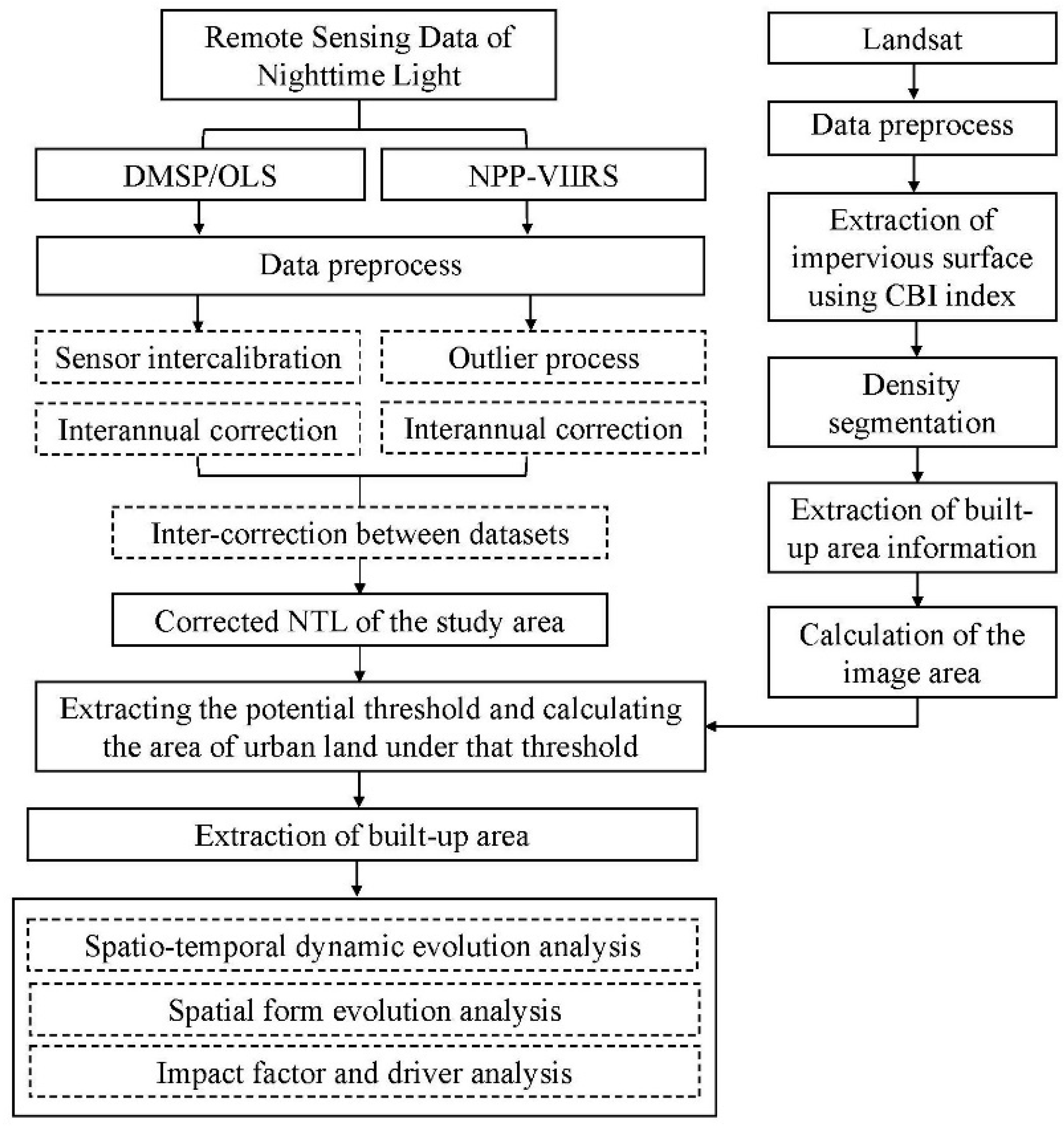 Sustainability 15 02423 g004