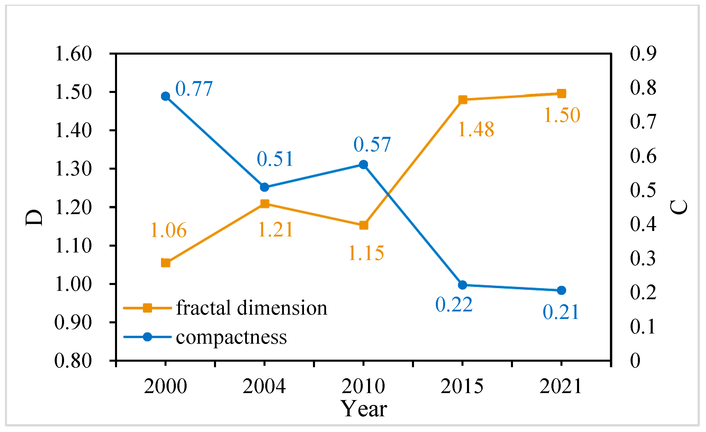 Sustainability 15 02423 g014