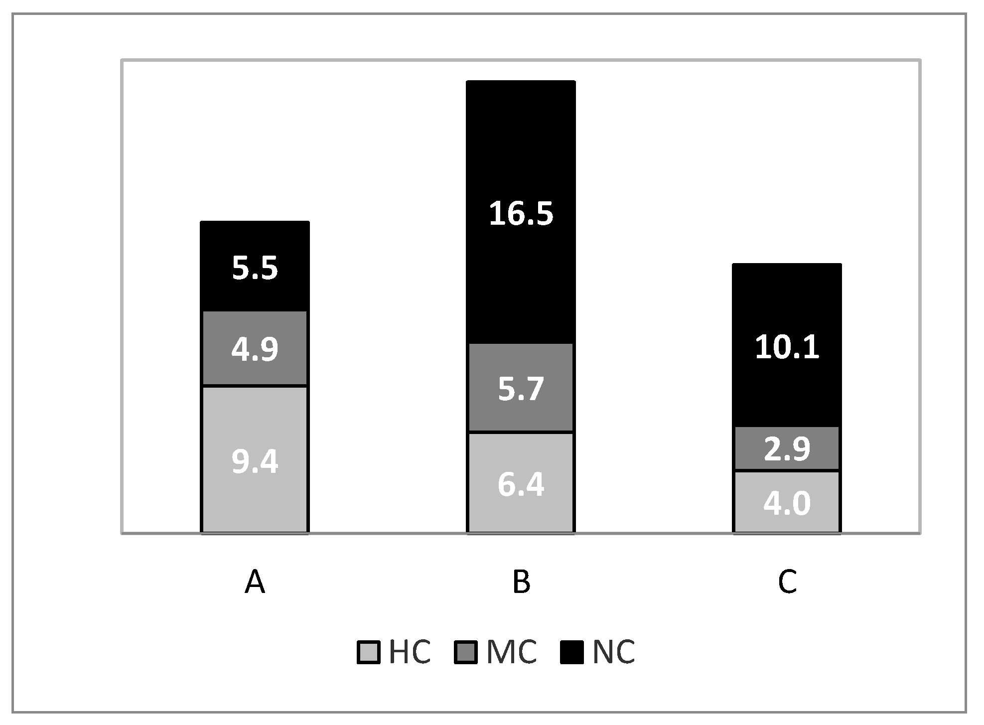 Sustainability 15 02425 g003