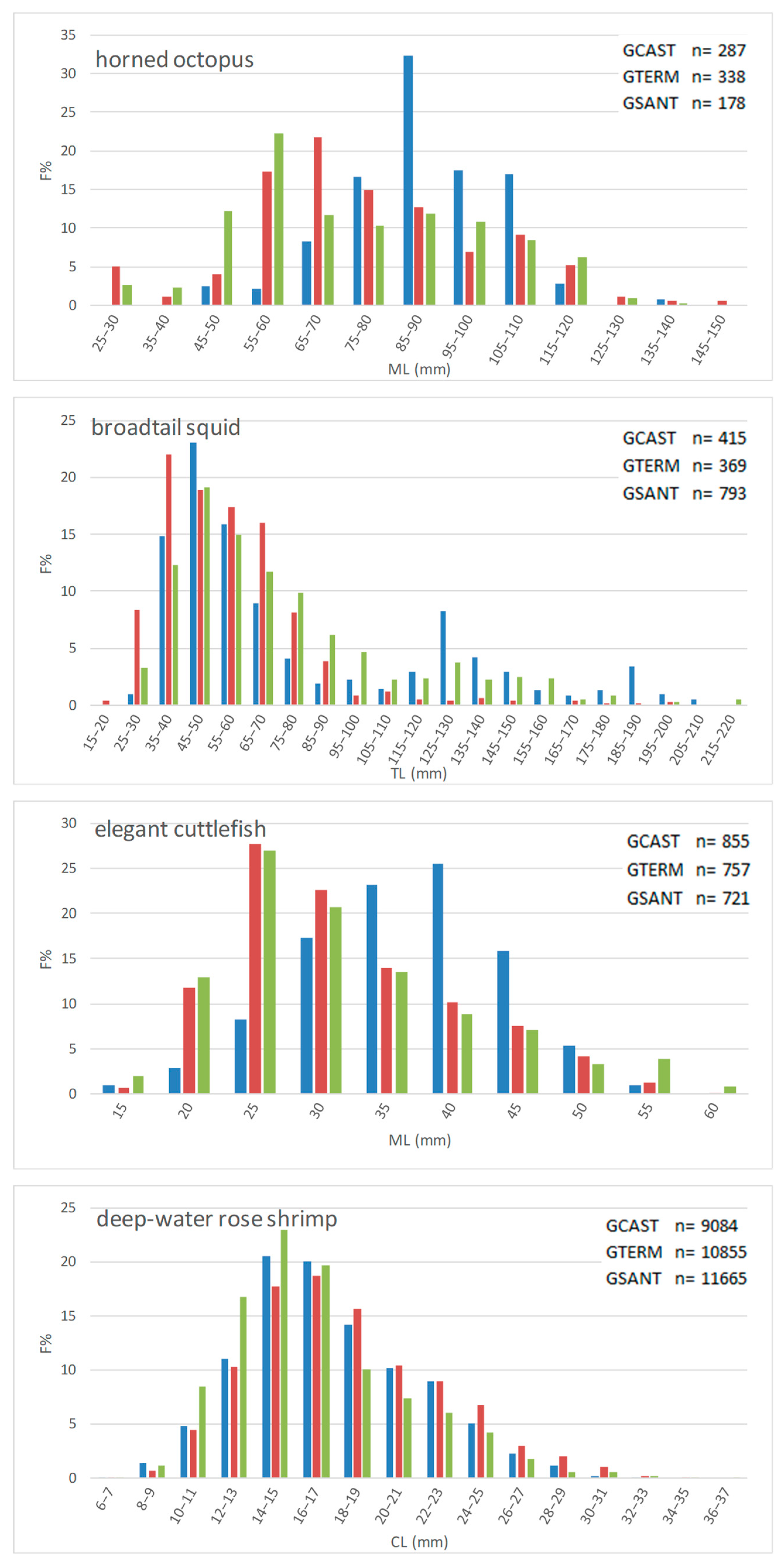 Sustainability 15 02425 g004b