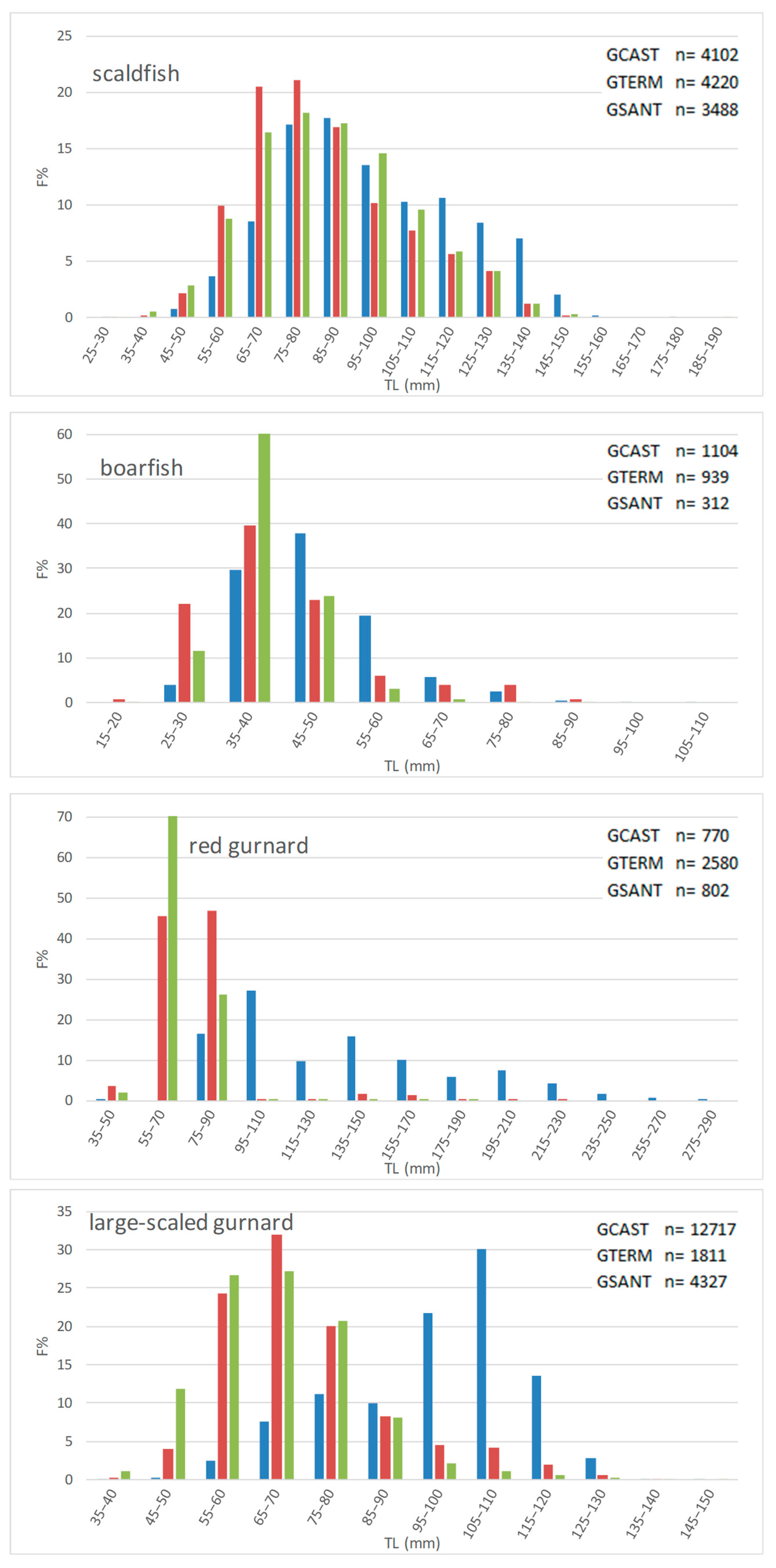 Sustainability 15 02425 g004c