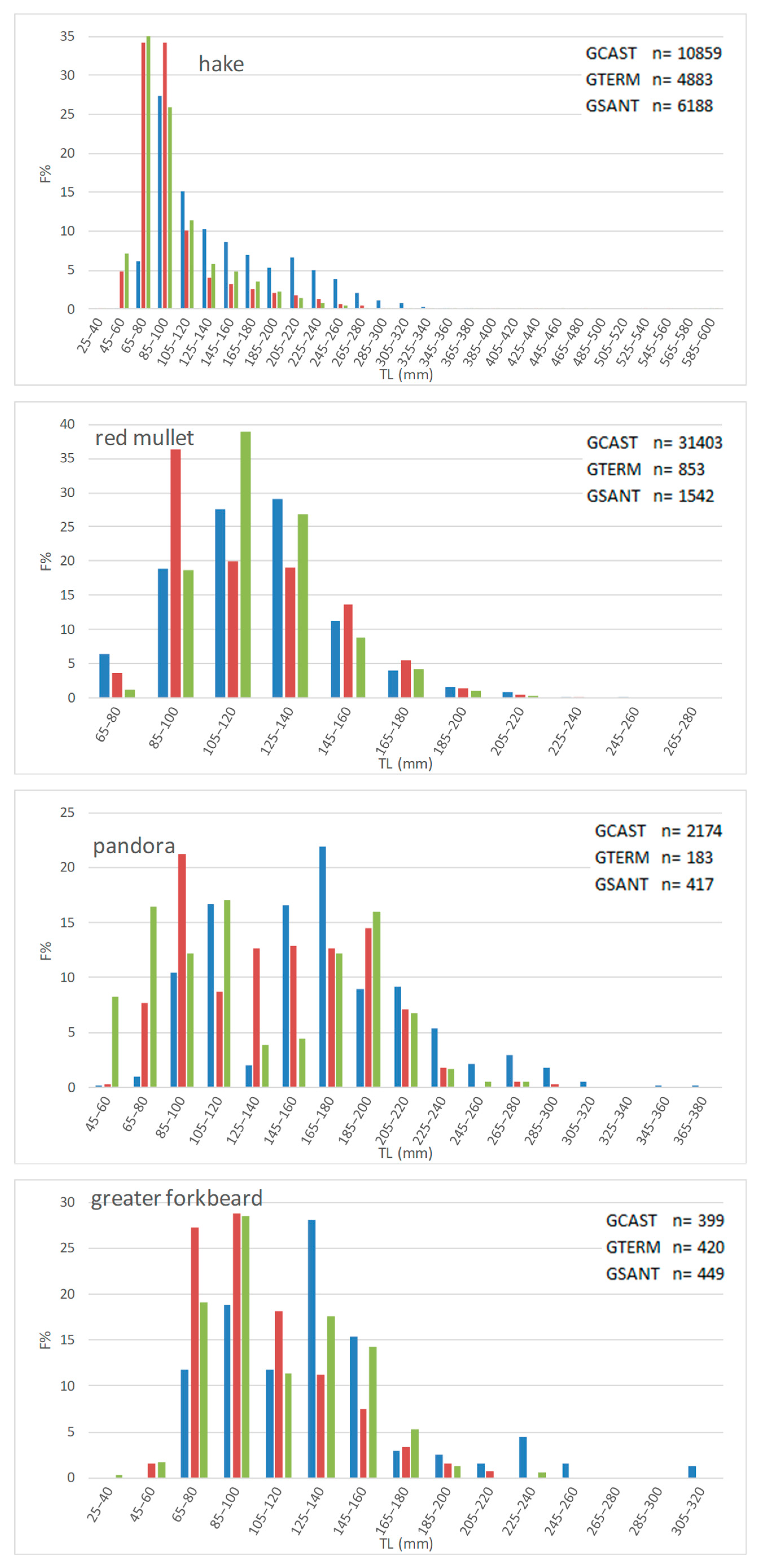 Sustainability 15 02425 g004d
