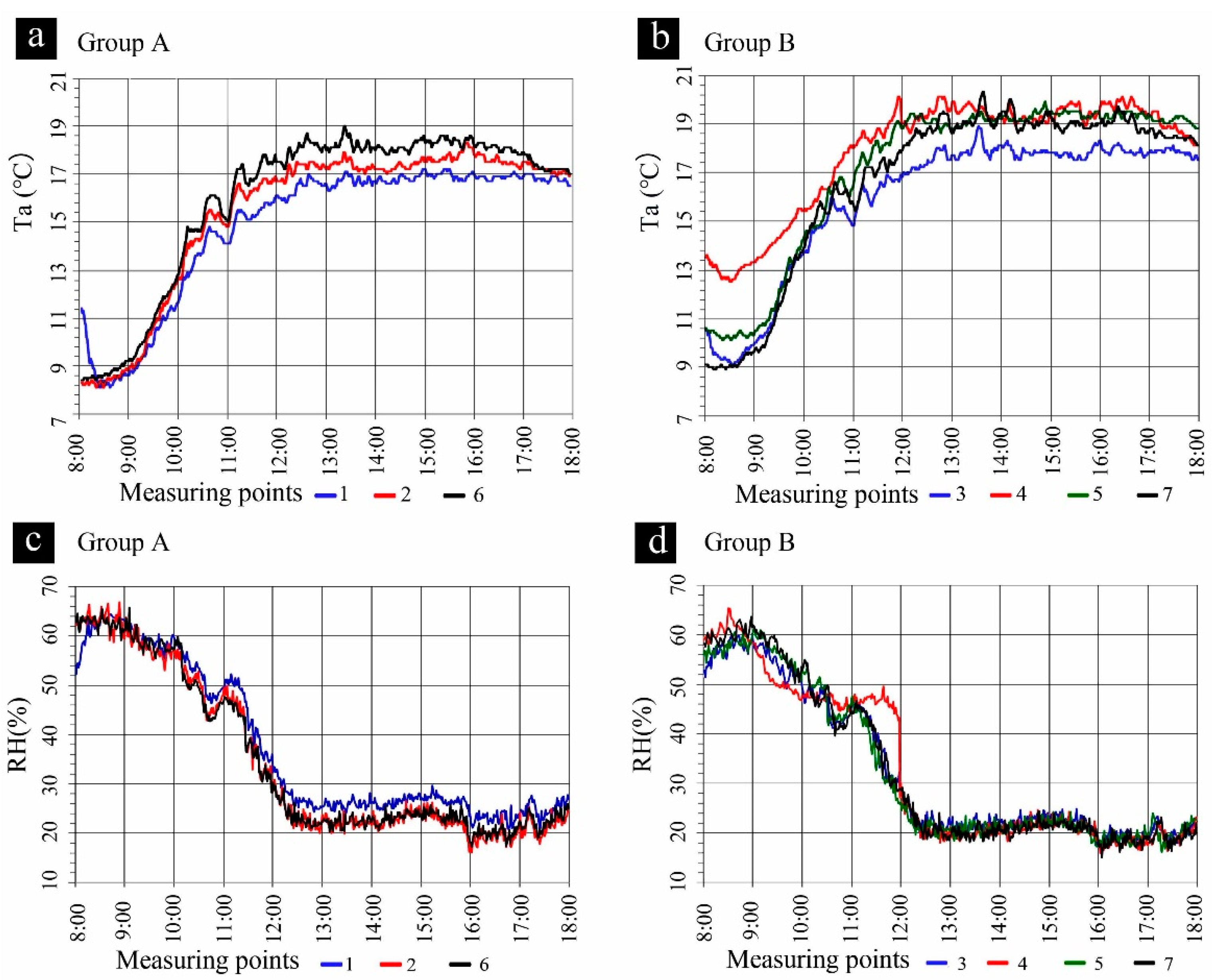 Sustainability 15 02427 g002