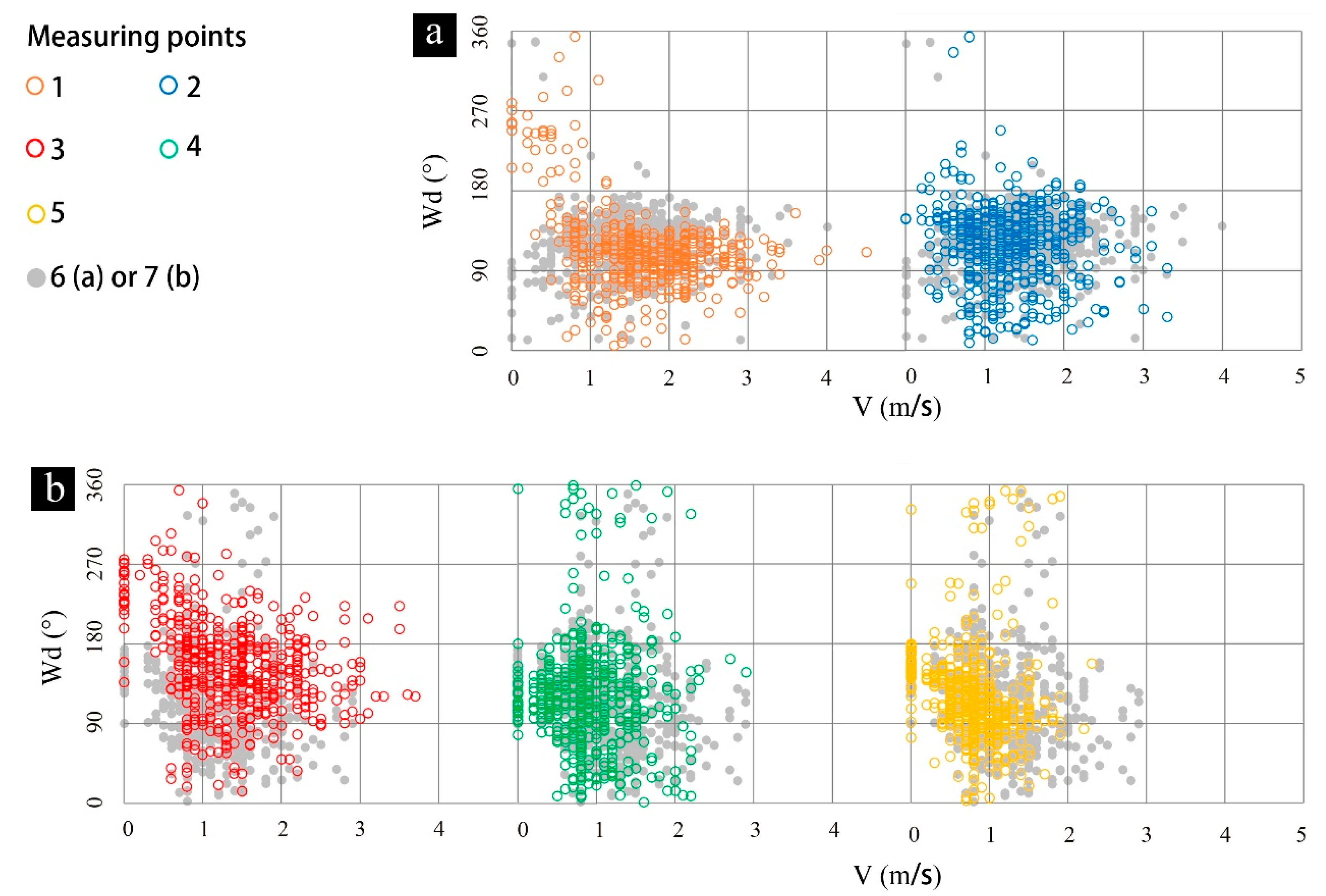 Sustainability 15 02427 g003