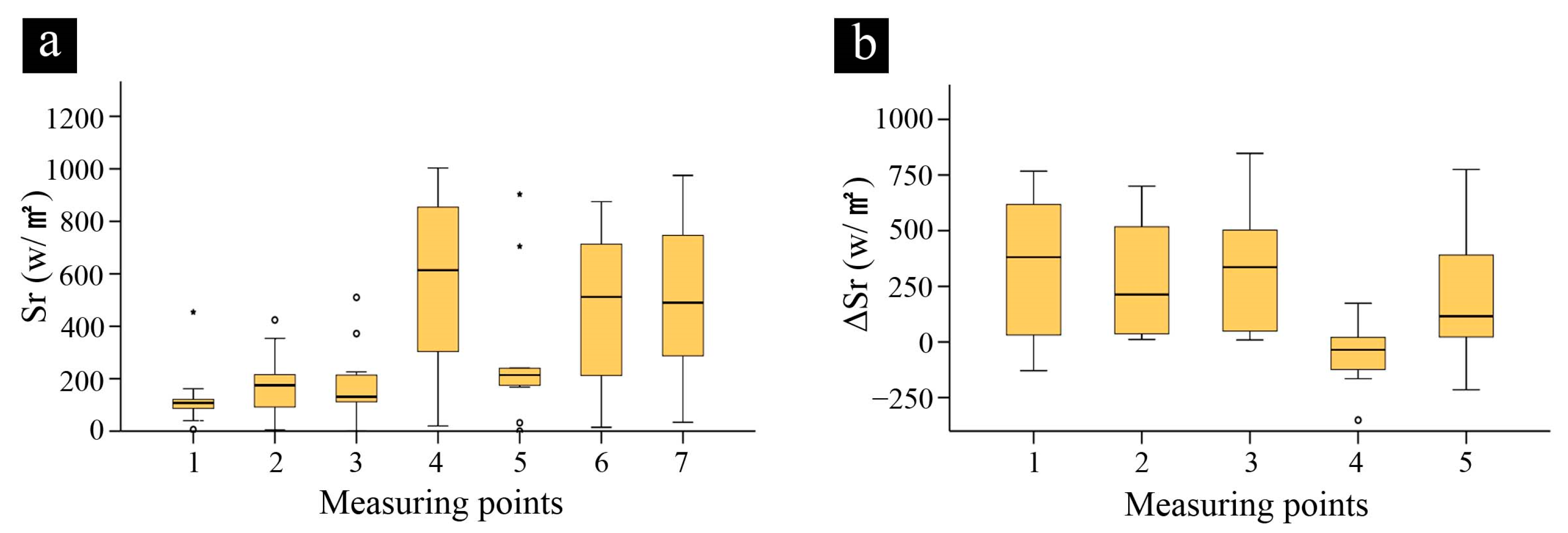 Sustainability 15 02427 g004