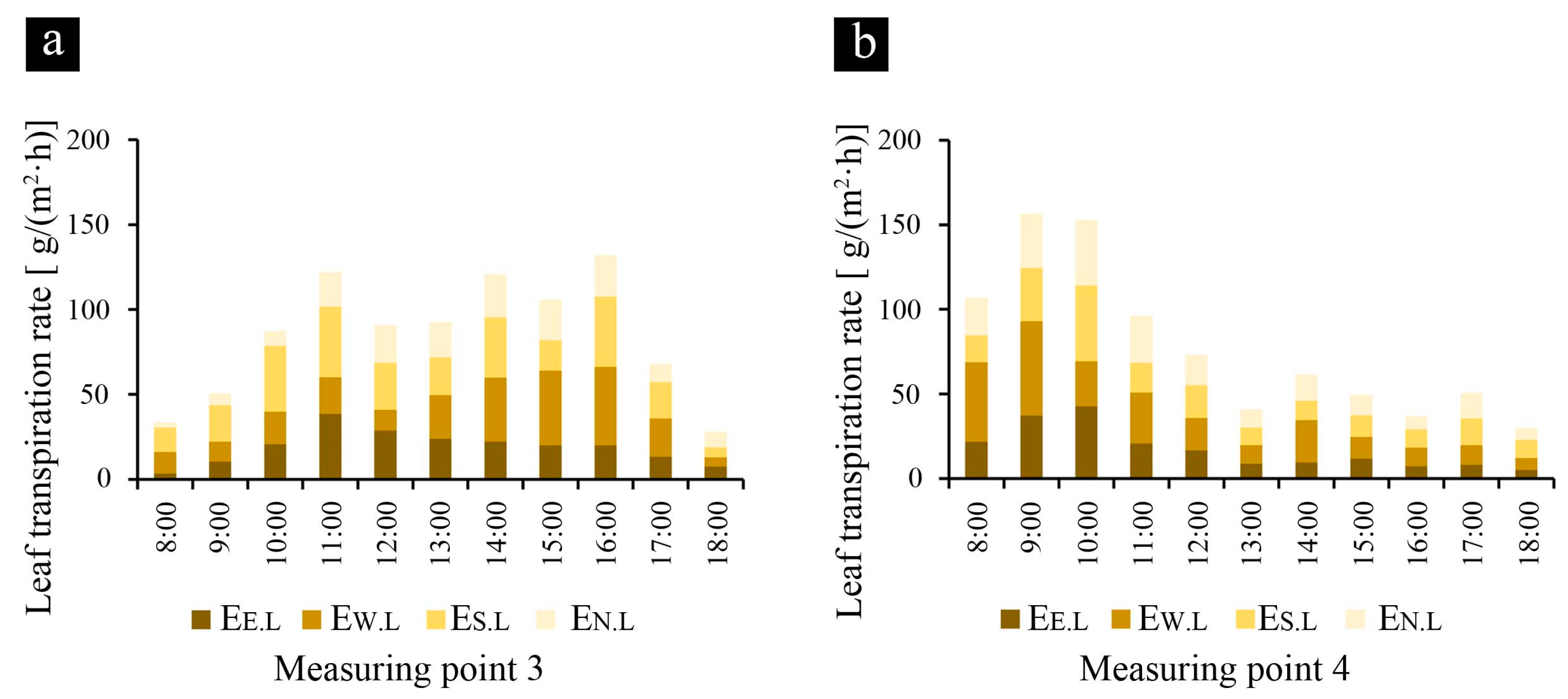 Sustainability 15 02427 g005