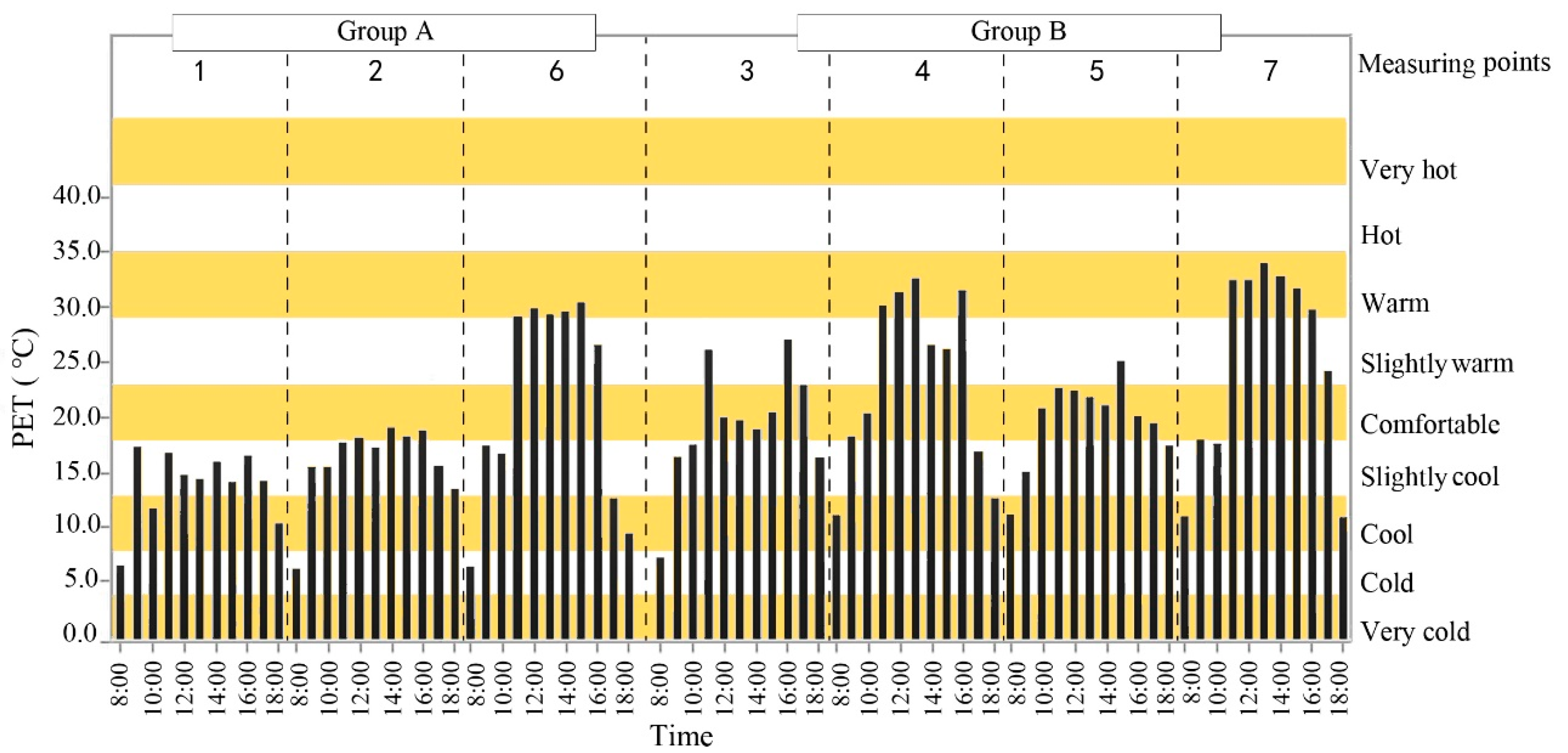 Sustainability 15 02427 g006