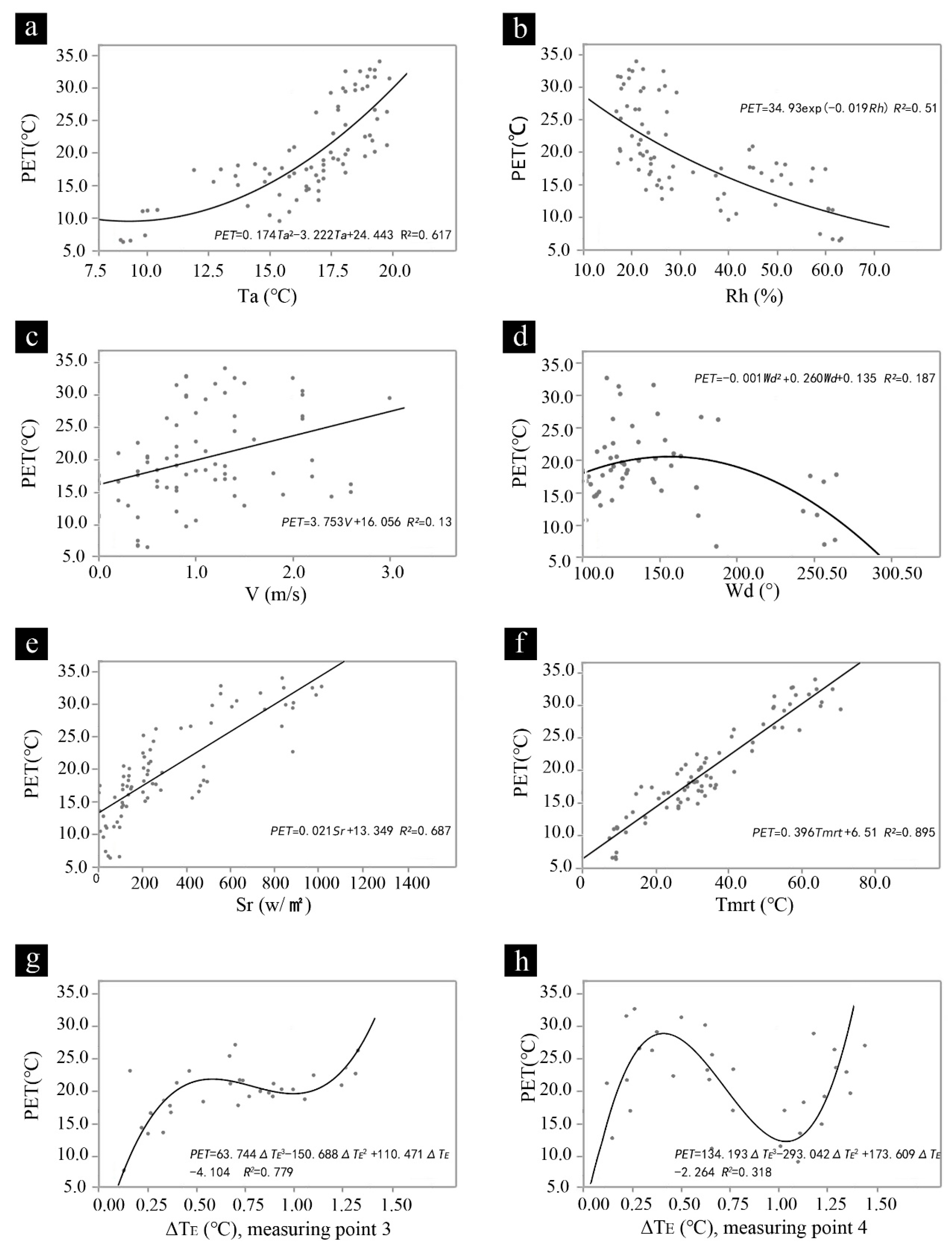Sustainability 15 02427 g007
