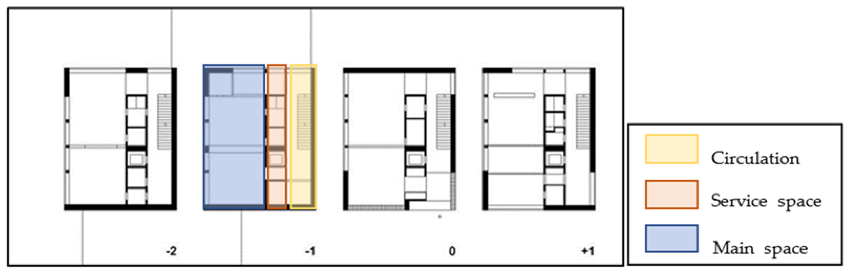 Sustainability 15 02430 g007