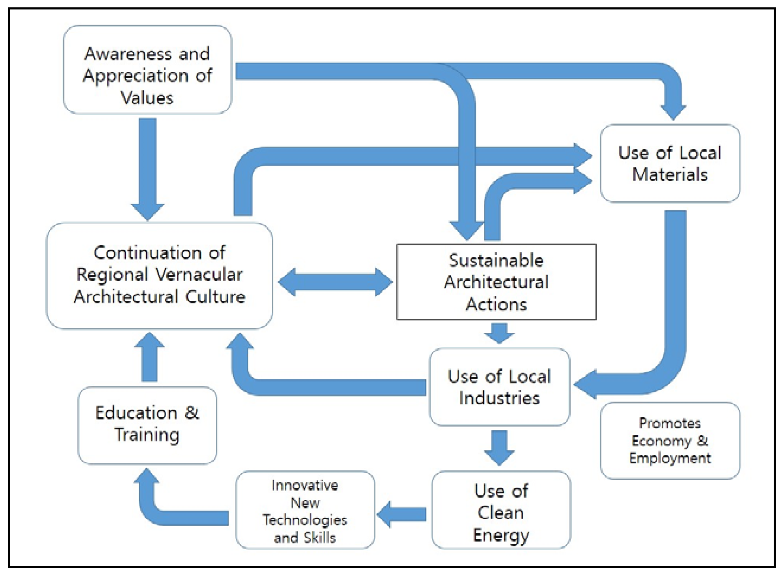 Sustainability 15 02430 g011