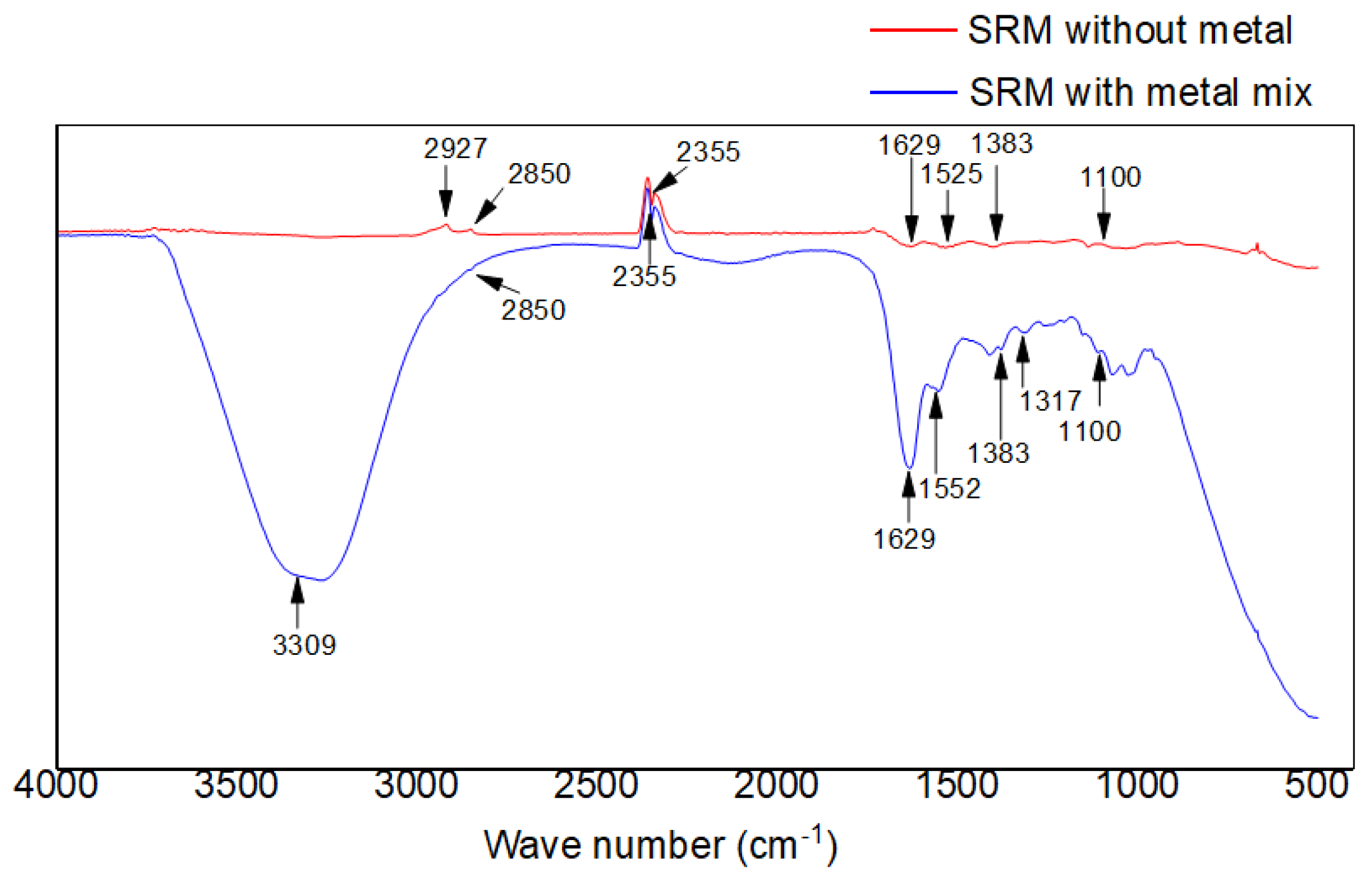 Sustainability 15 02431 g005