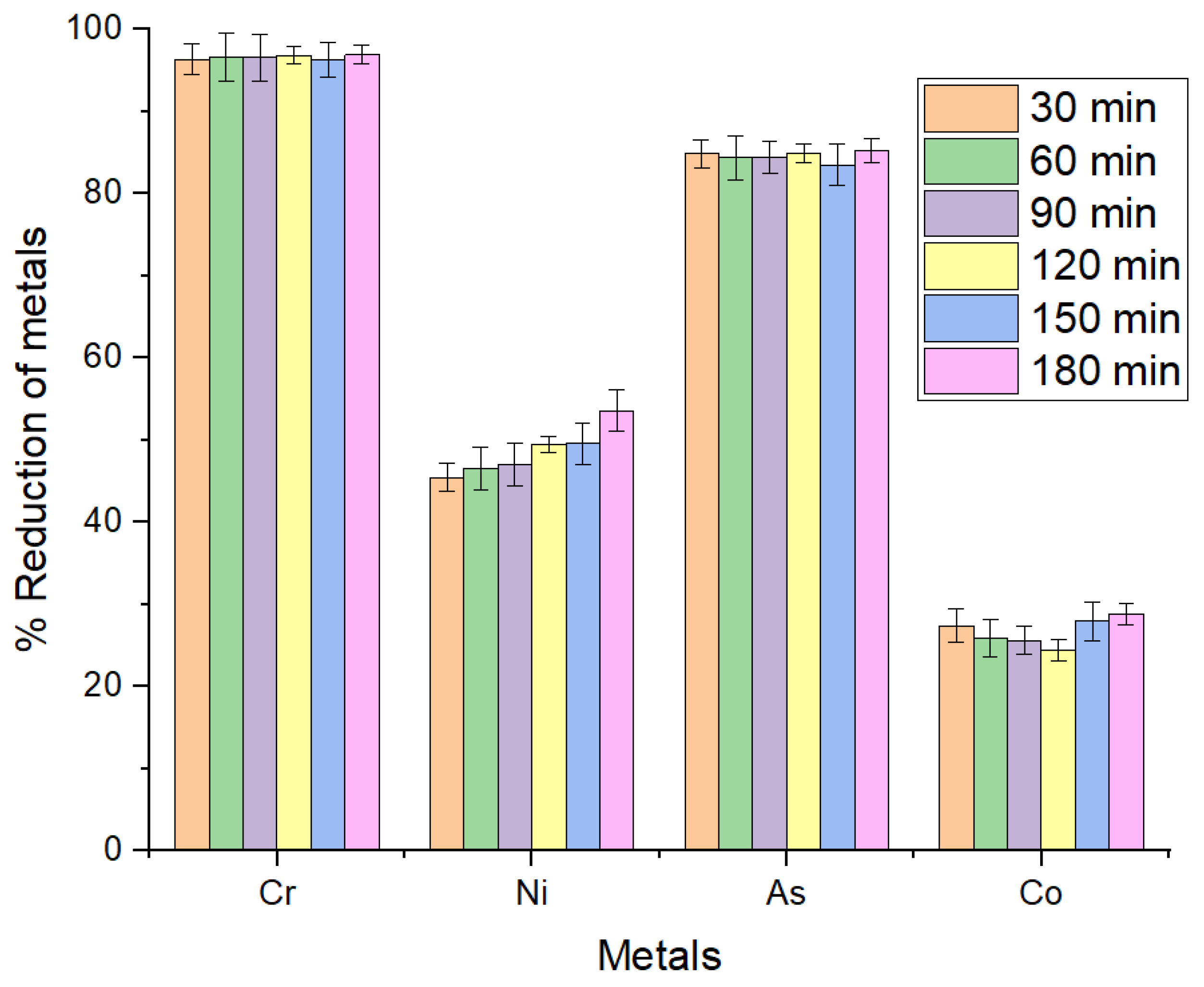 Sustainability 15 02431 g007