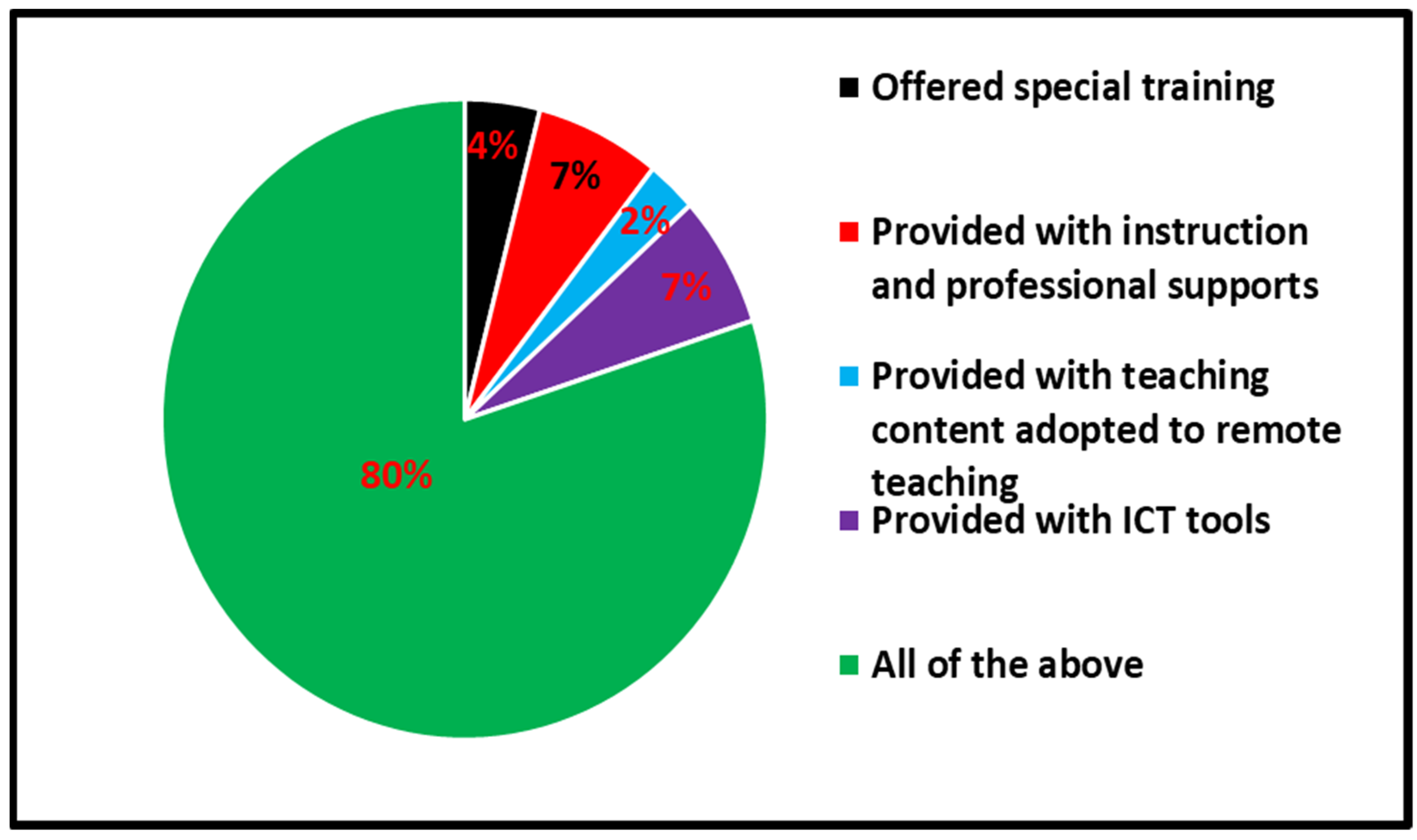 Sustainability 15 02432 g003