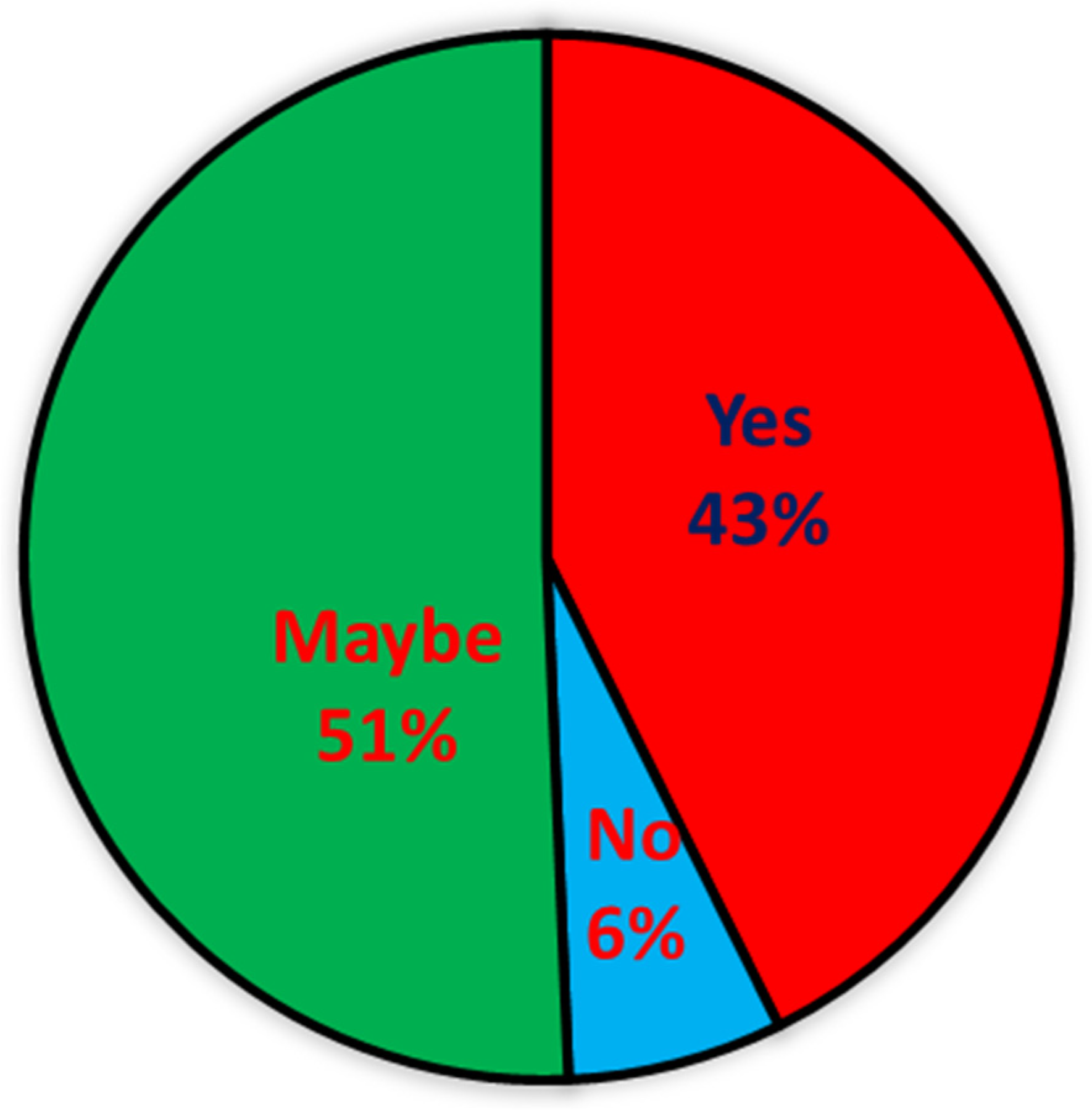 Sustainability 15 02432 g004