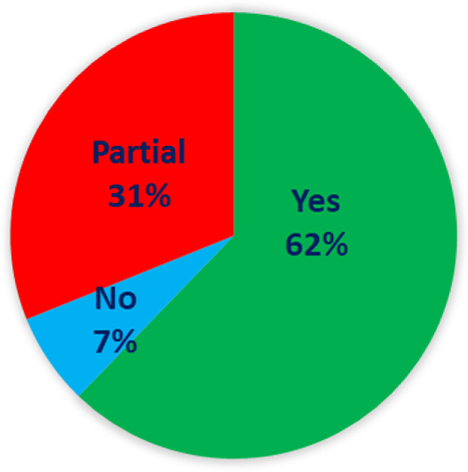 Sustainability 15 02432 g005