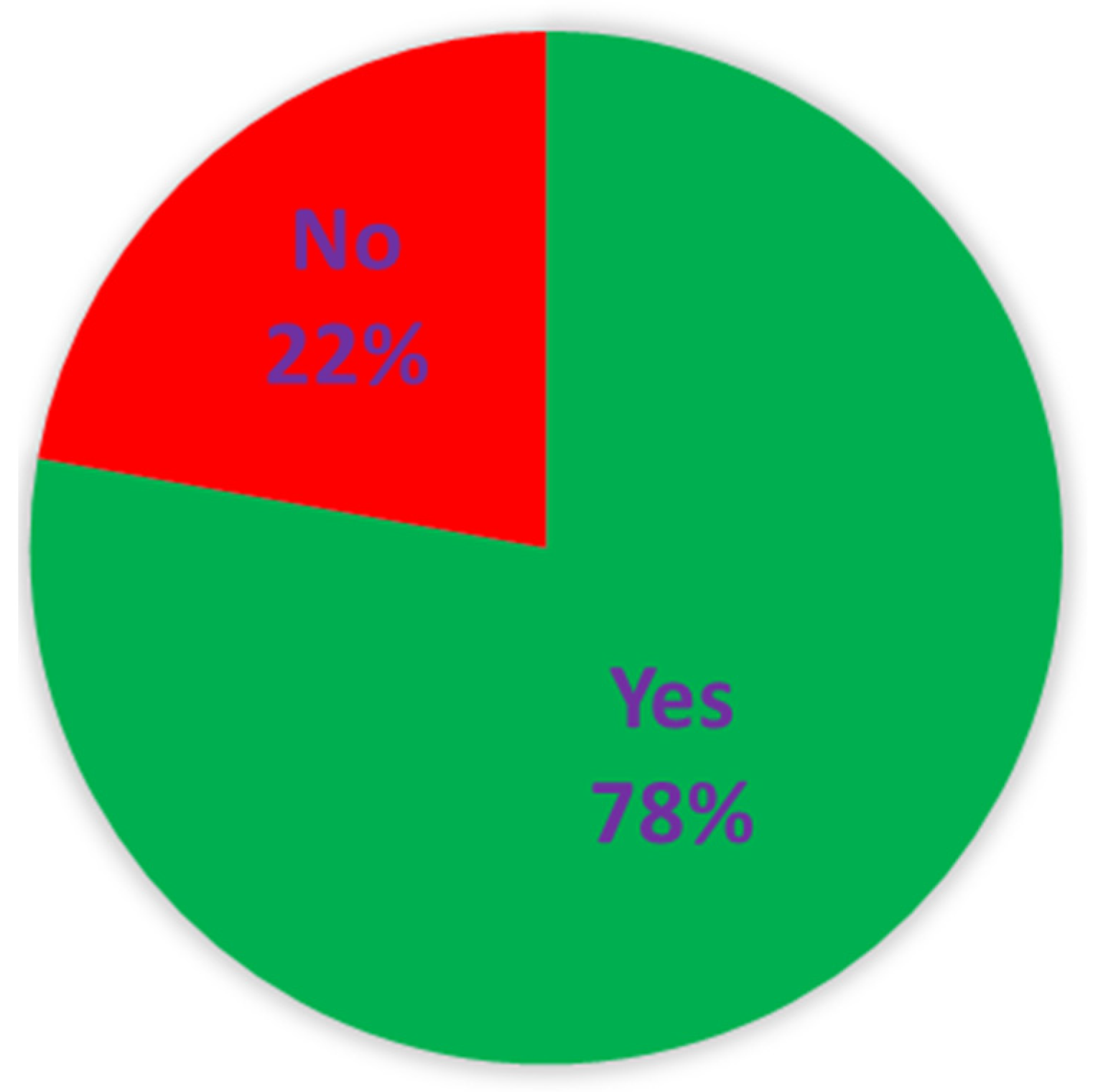 Sustainability 15 02432 g006