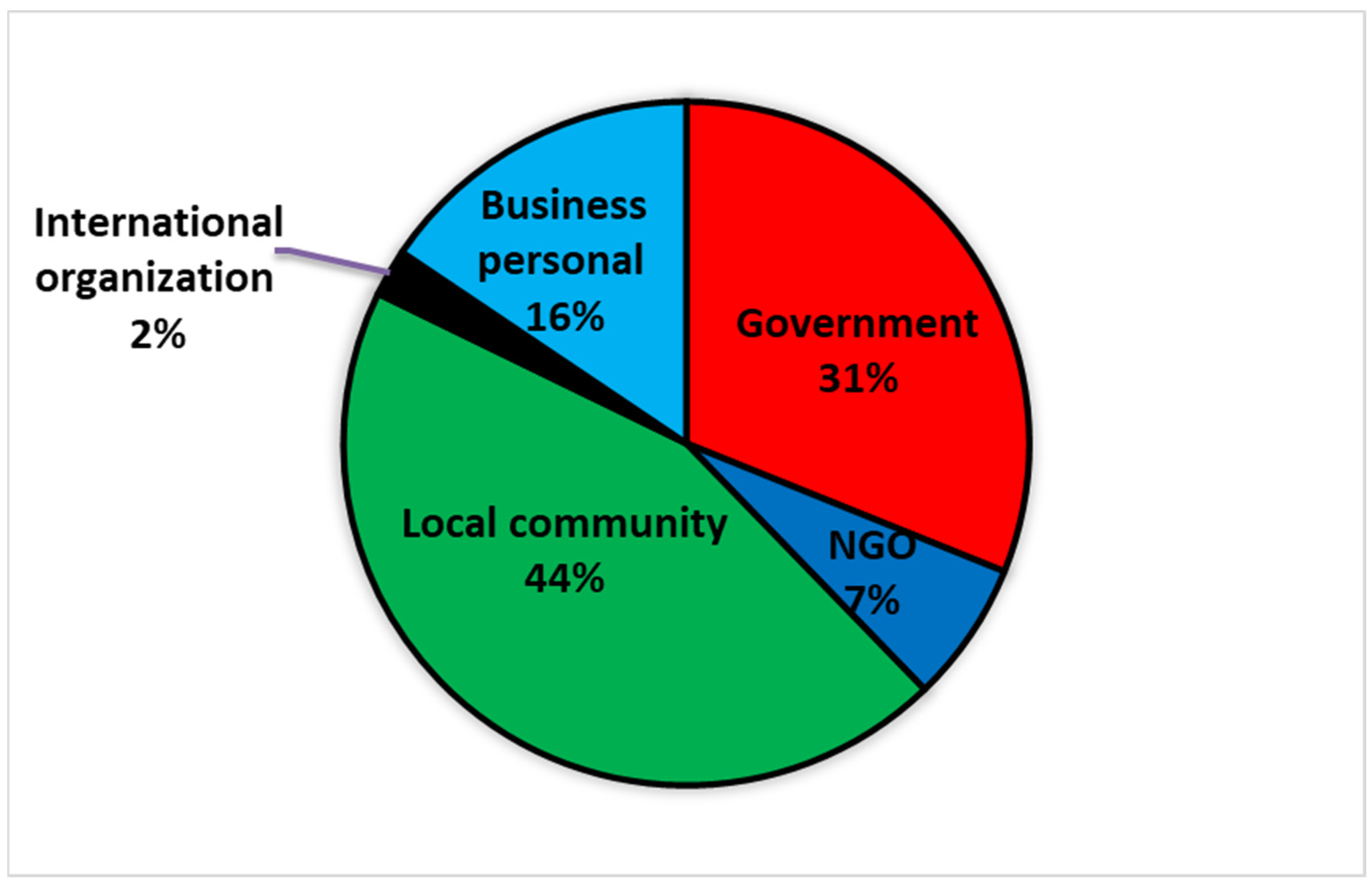 Sustainability 15 02432 g007