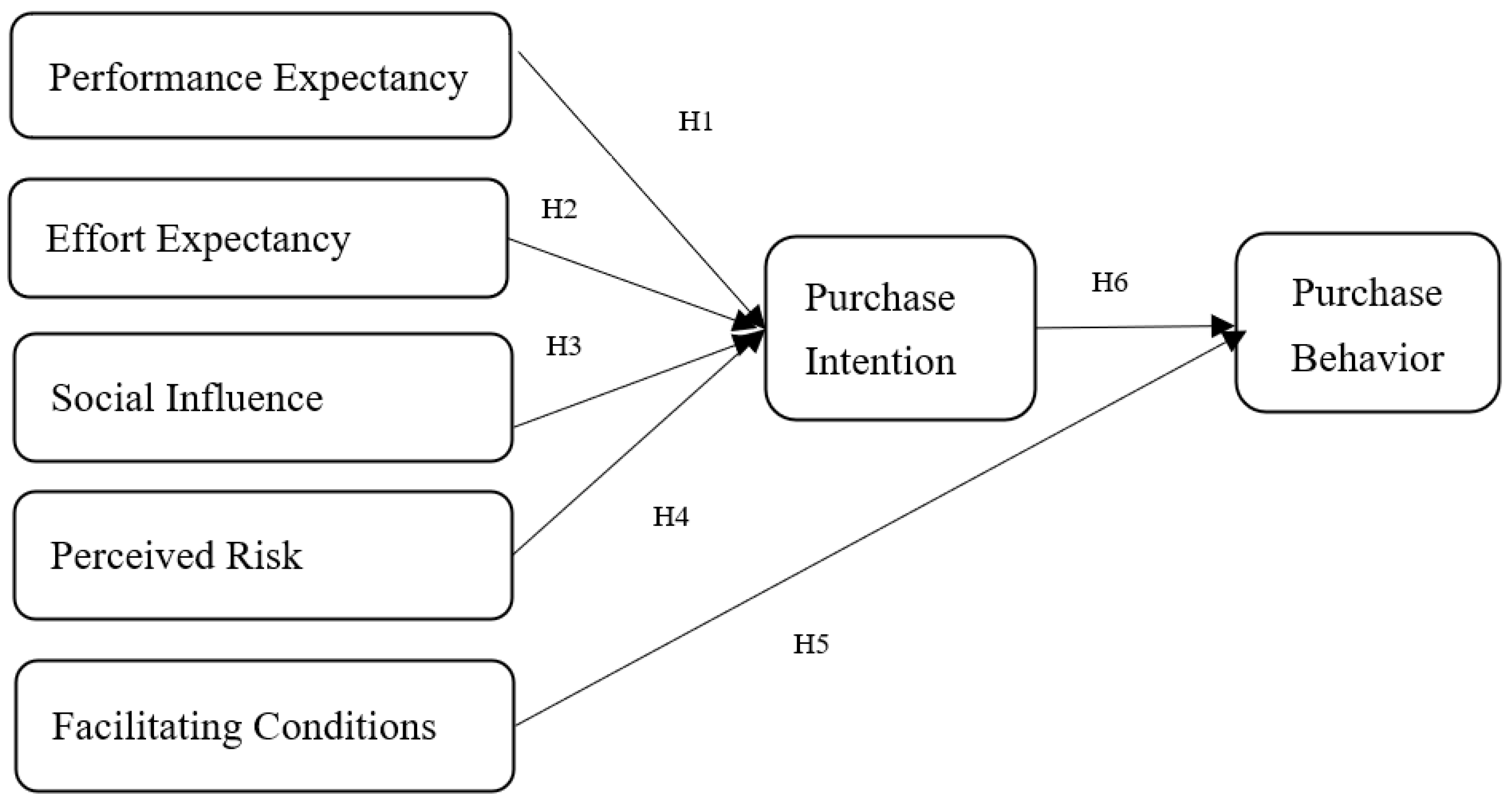 PDF) Consumers' intention to adopt virtual grocery shopping: do