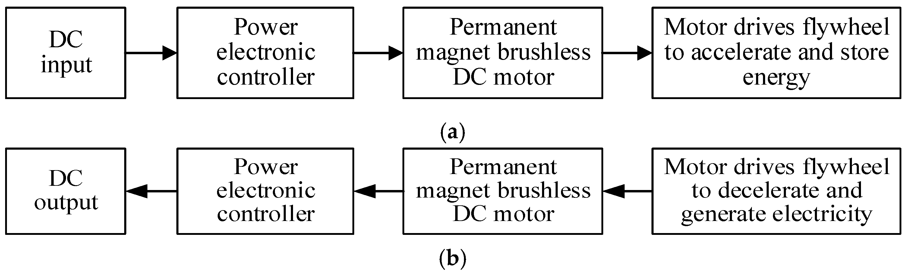 Sustainability 15 02437 g005