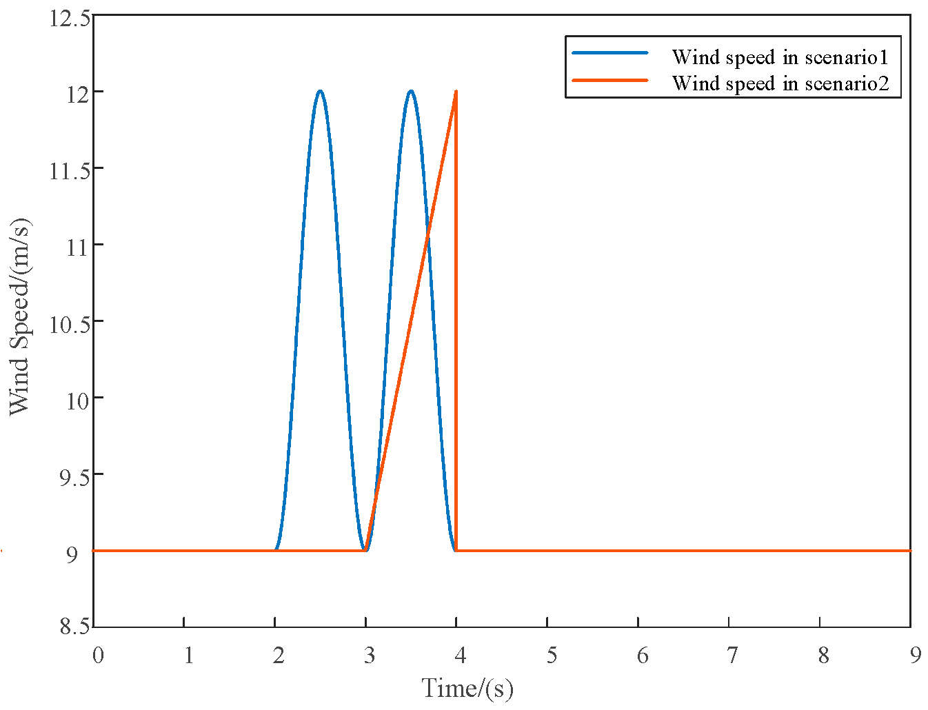 Sustainability 15 02437 g010