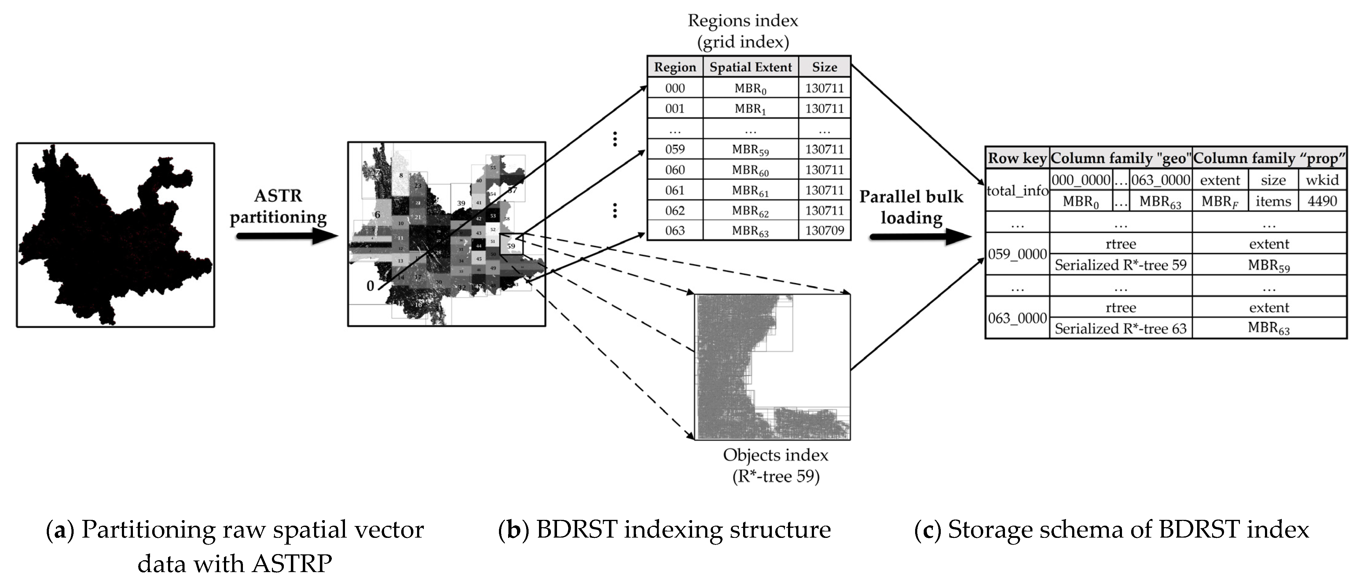 Sustainability 15 02442 g004
