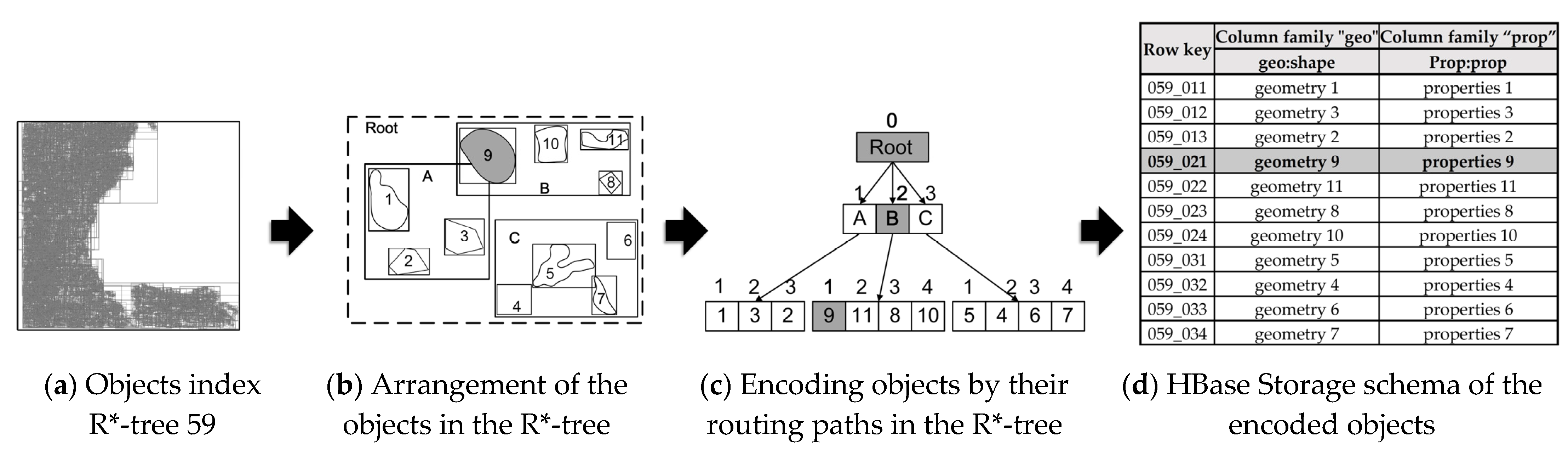 Sustainability 15 02442 g005