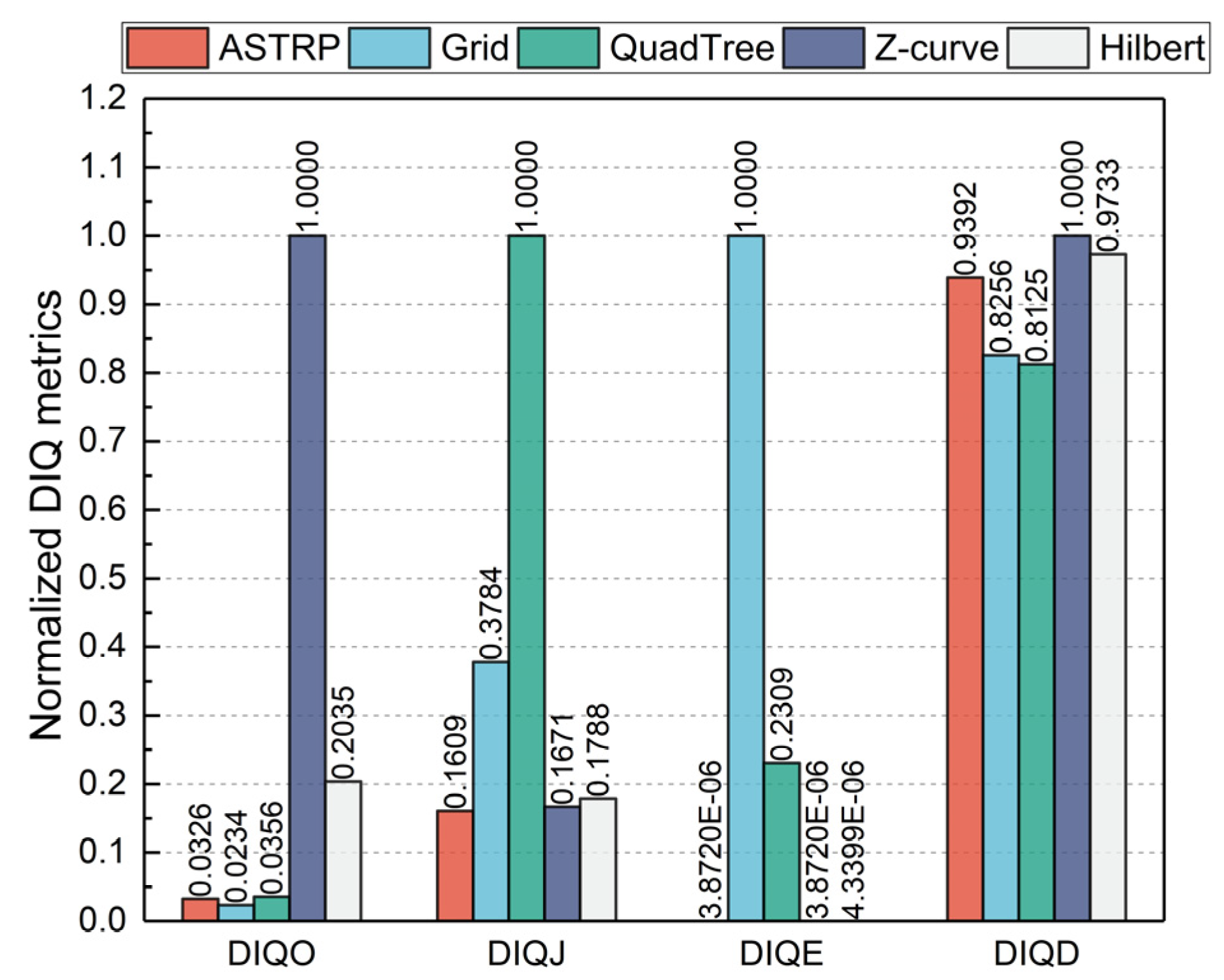 Sustainability 15 02442 g007