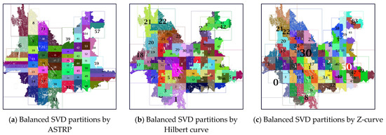 Improving NoSQL Spatial-Query Processing with Server-Side In