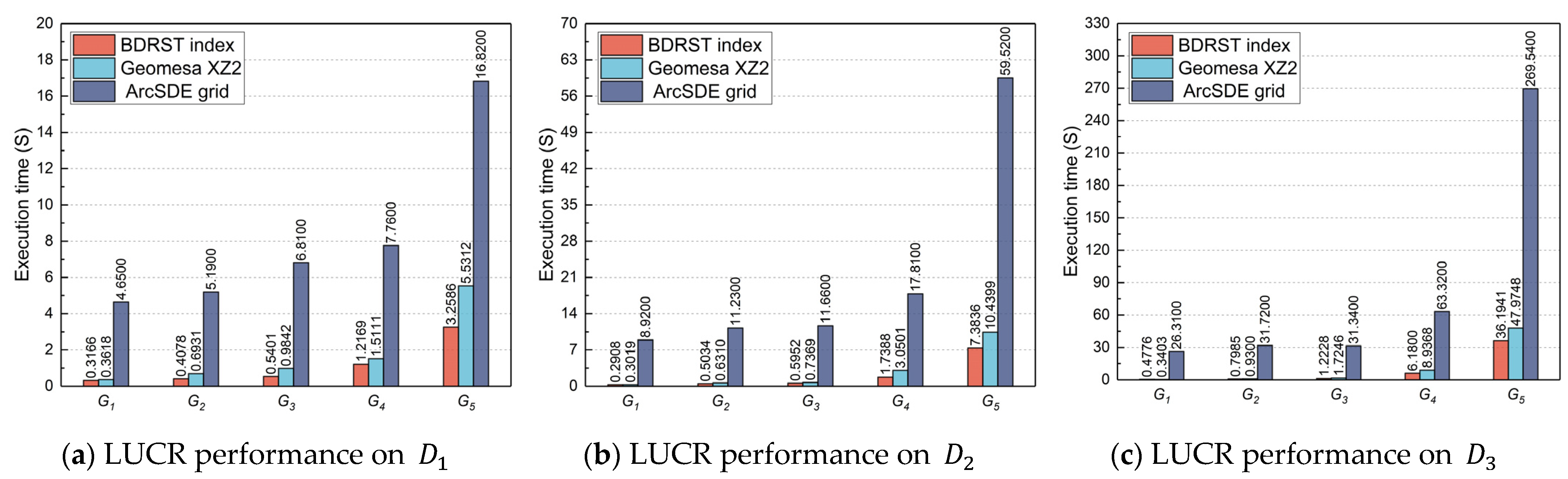 Sustainability 15 02442 g012