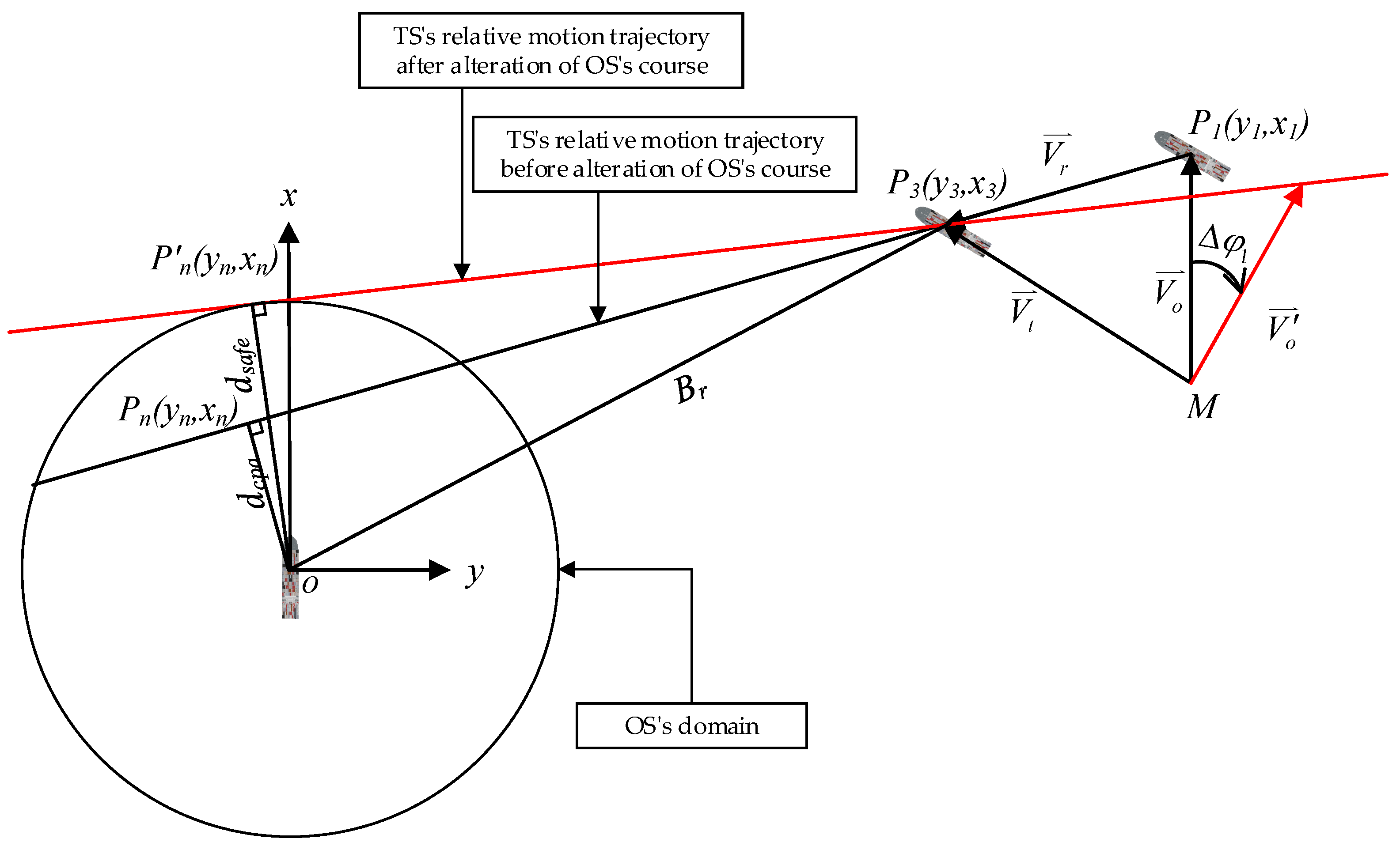 Sustainability 15 02446 g002