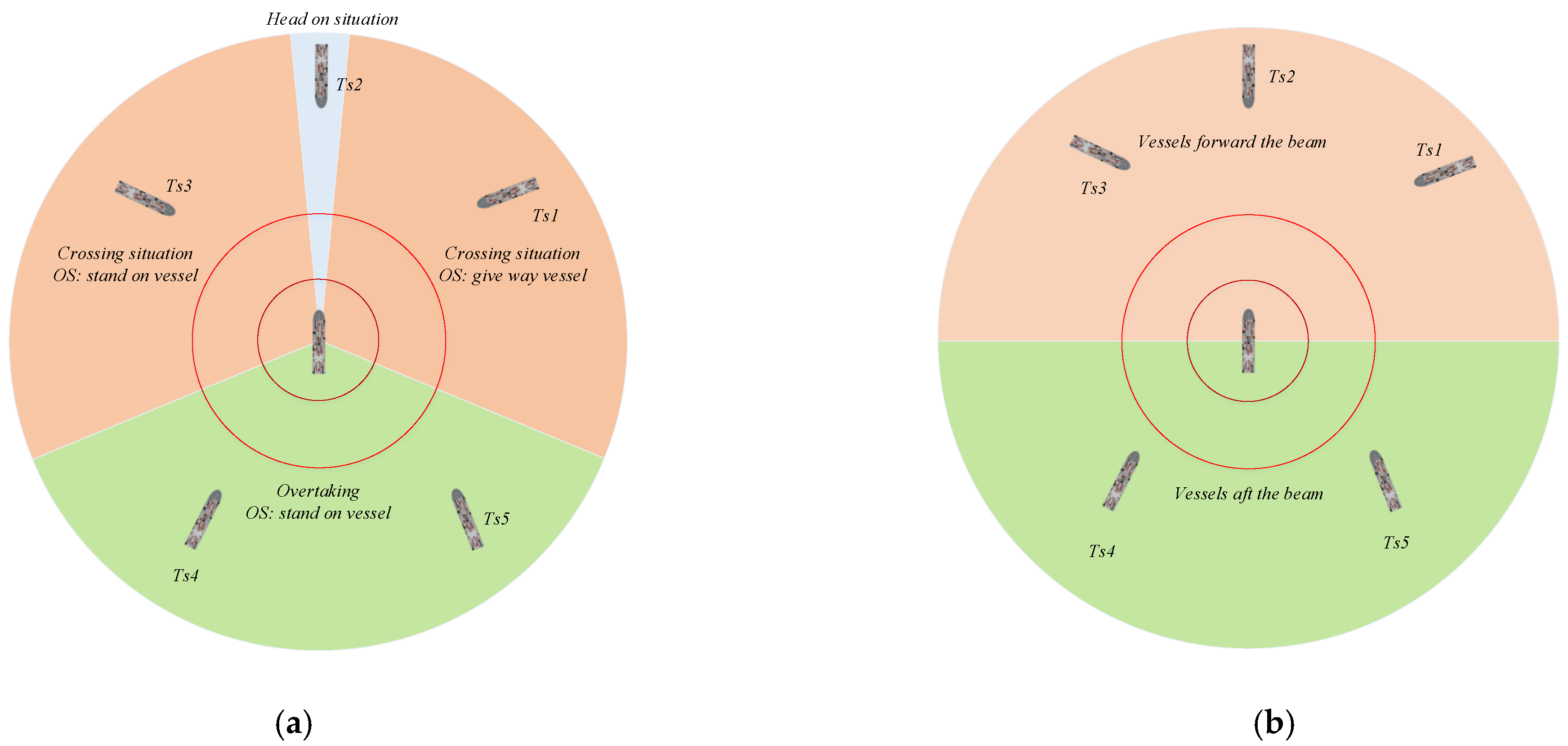 Sustainability 15 02446 g004
