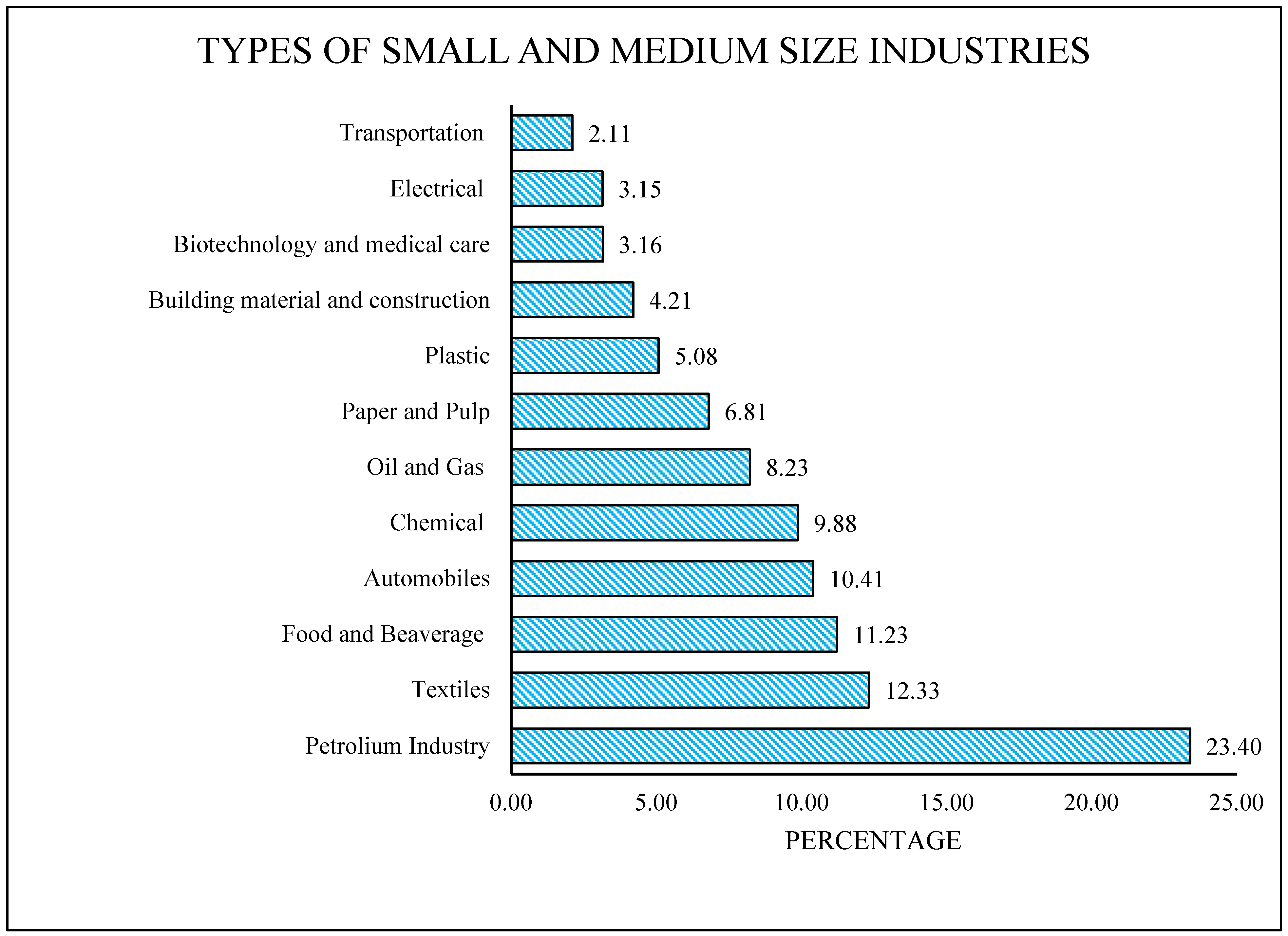 Sustainability 15 02447 g004 Sustainability 15 02447 g004