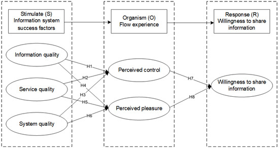 Sustainability | Free Full-Text | The Influence of Short Video Platform ...