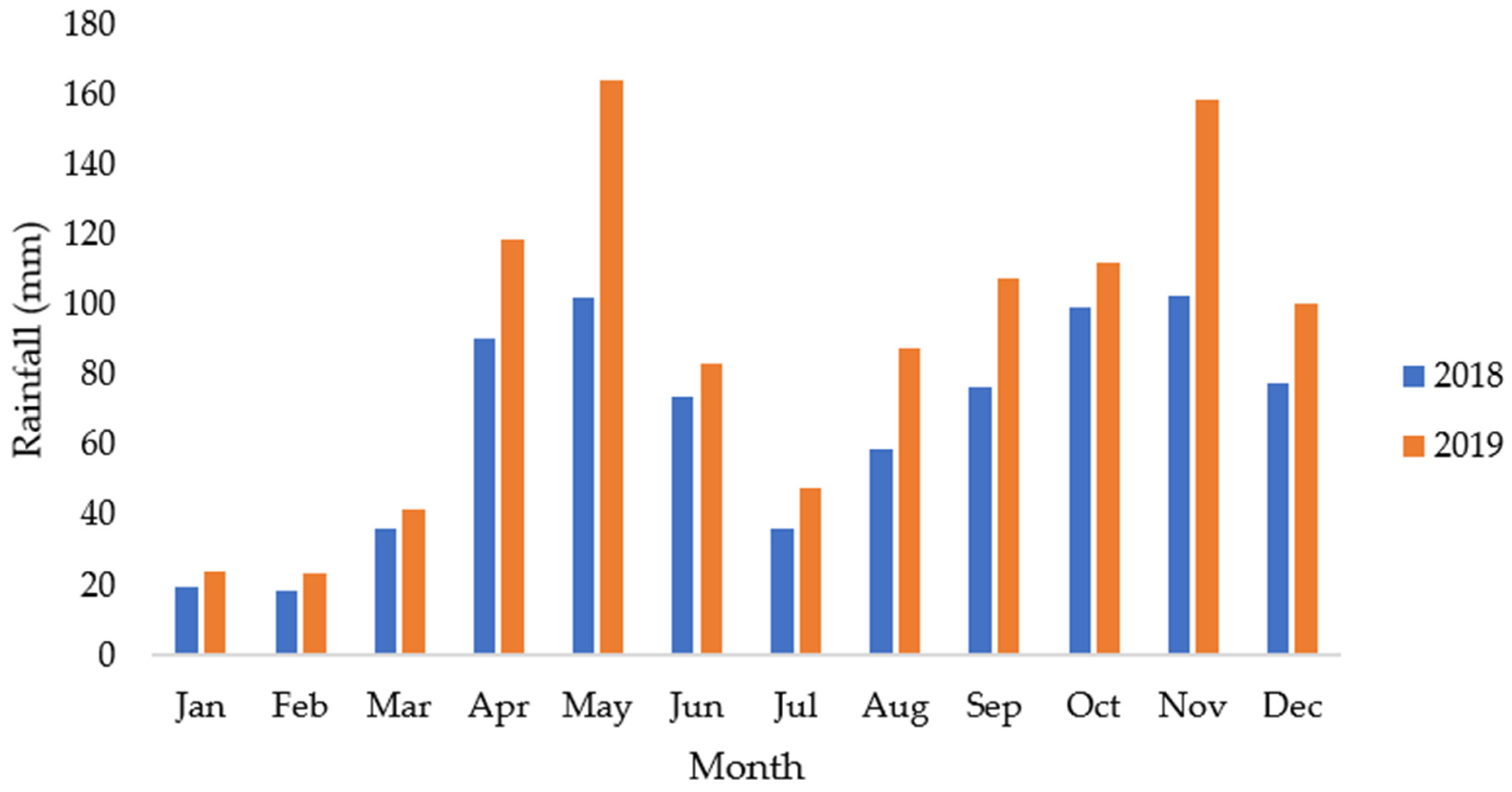 Sustainability 15 02453 g002 Sustainability 15 02453 g002