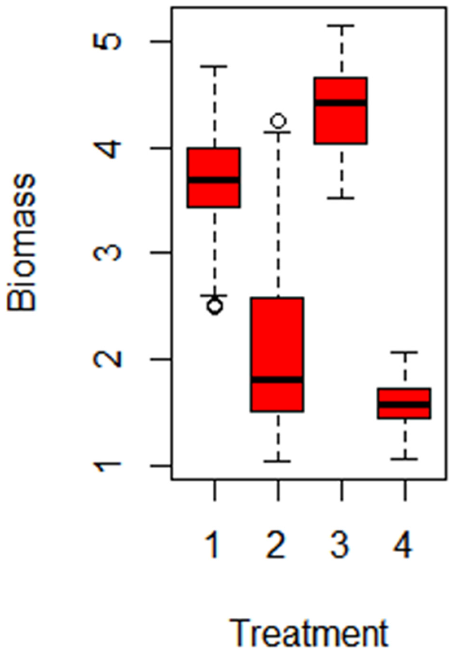 Sustainability 15 02453 g004 Sustainability 15 02453 g004