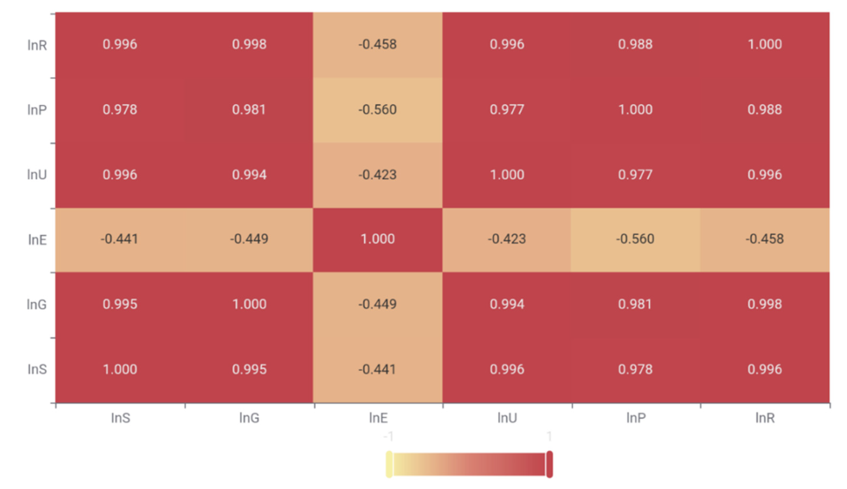 Sustainability 15 02456 g002